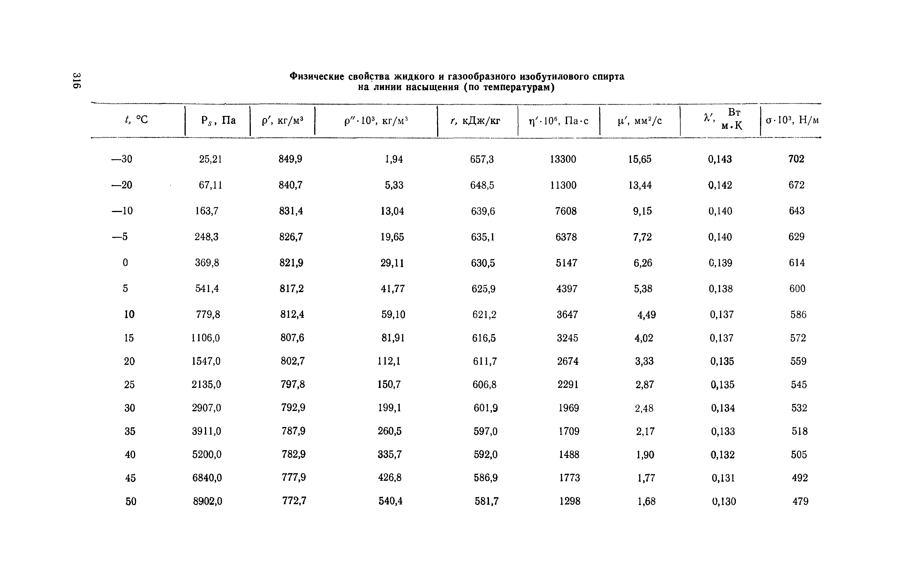 РД 31.11.81.39-83