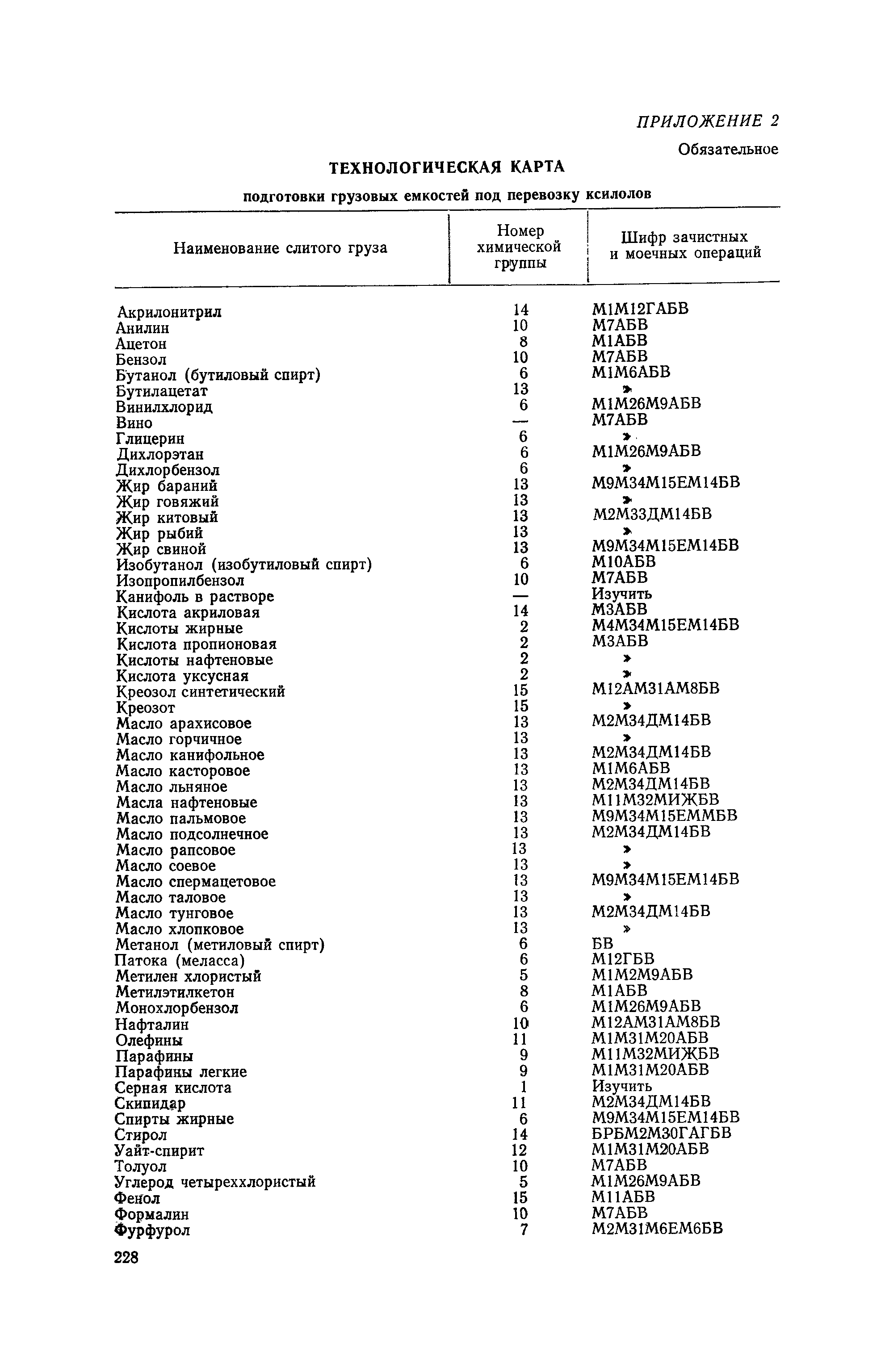 РД 31.11.81.08-78