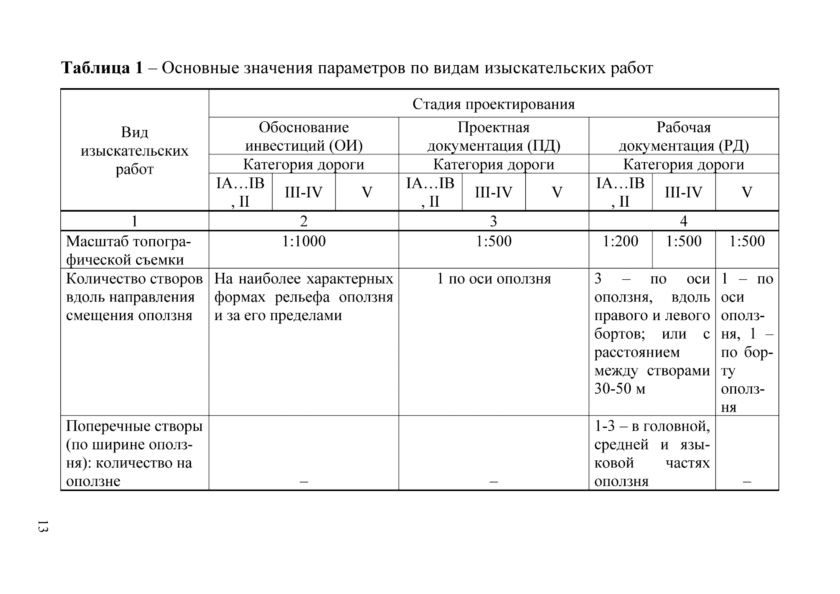 ОДМ 218.2.006-2010