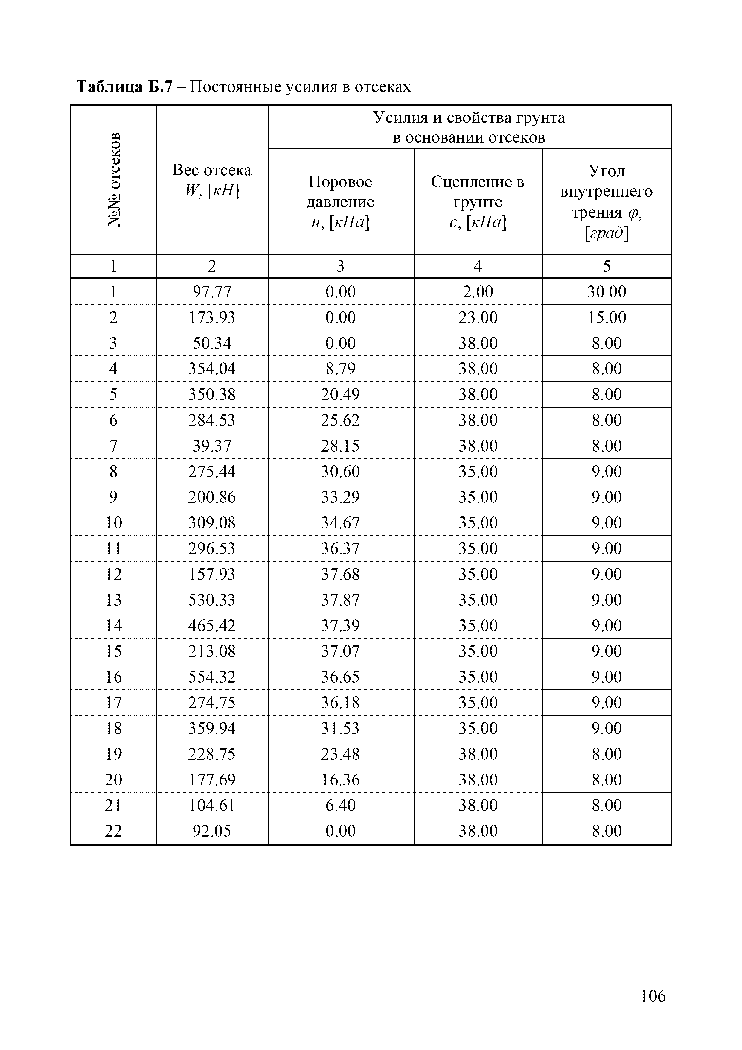 ОДМ 218.2.006-2010