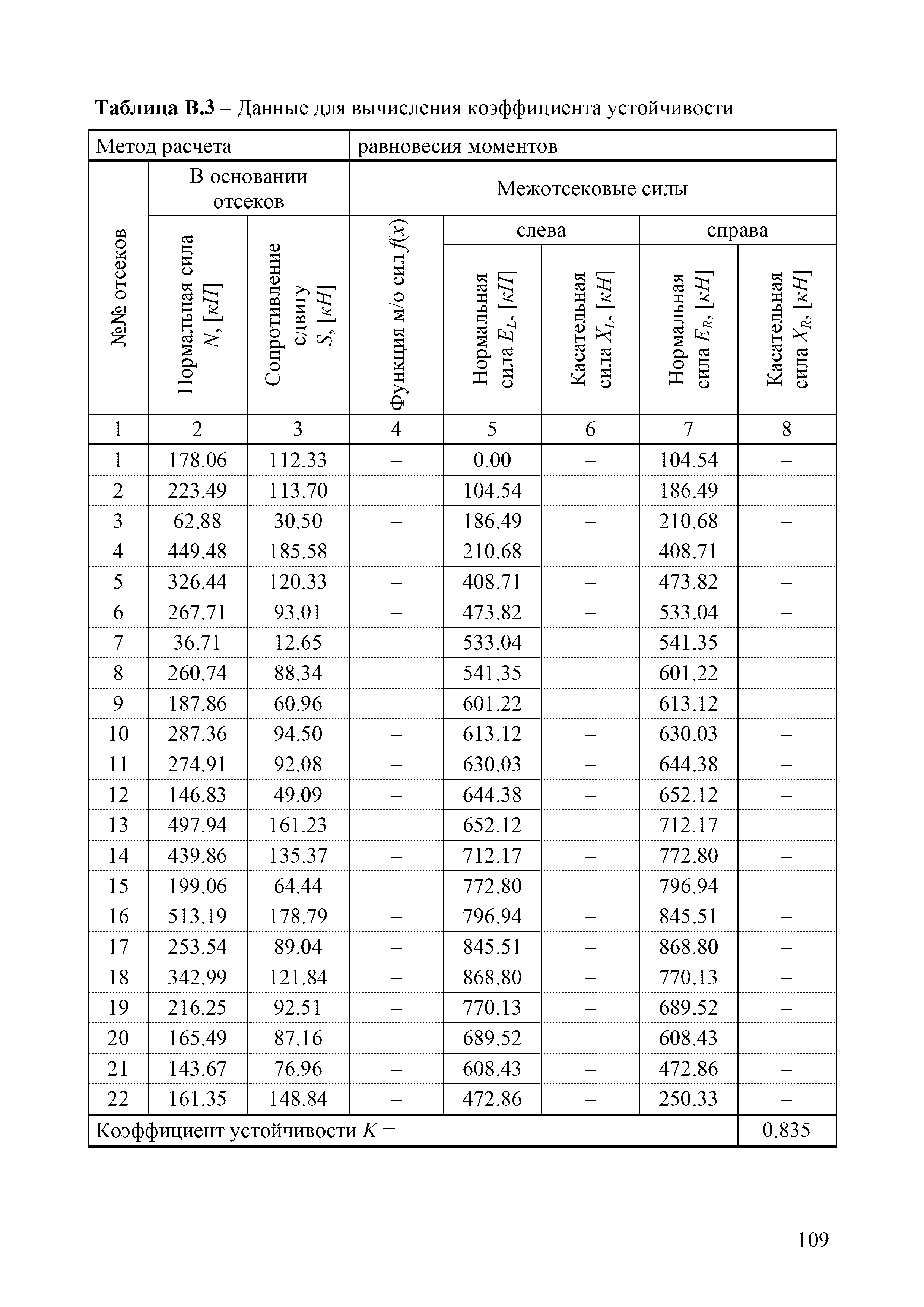 ОДМ 218.2.006-2010