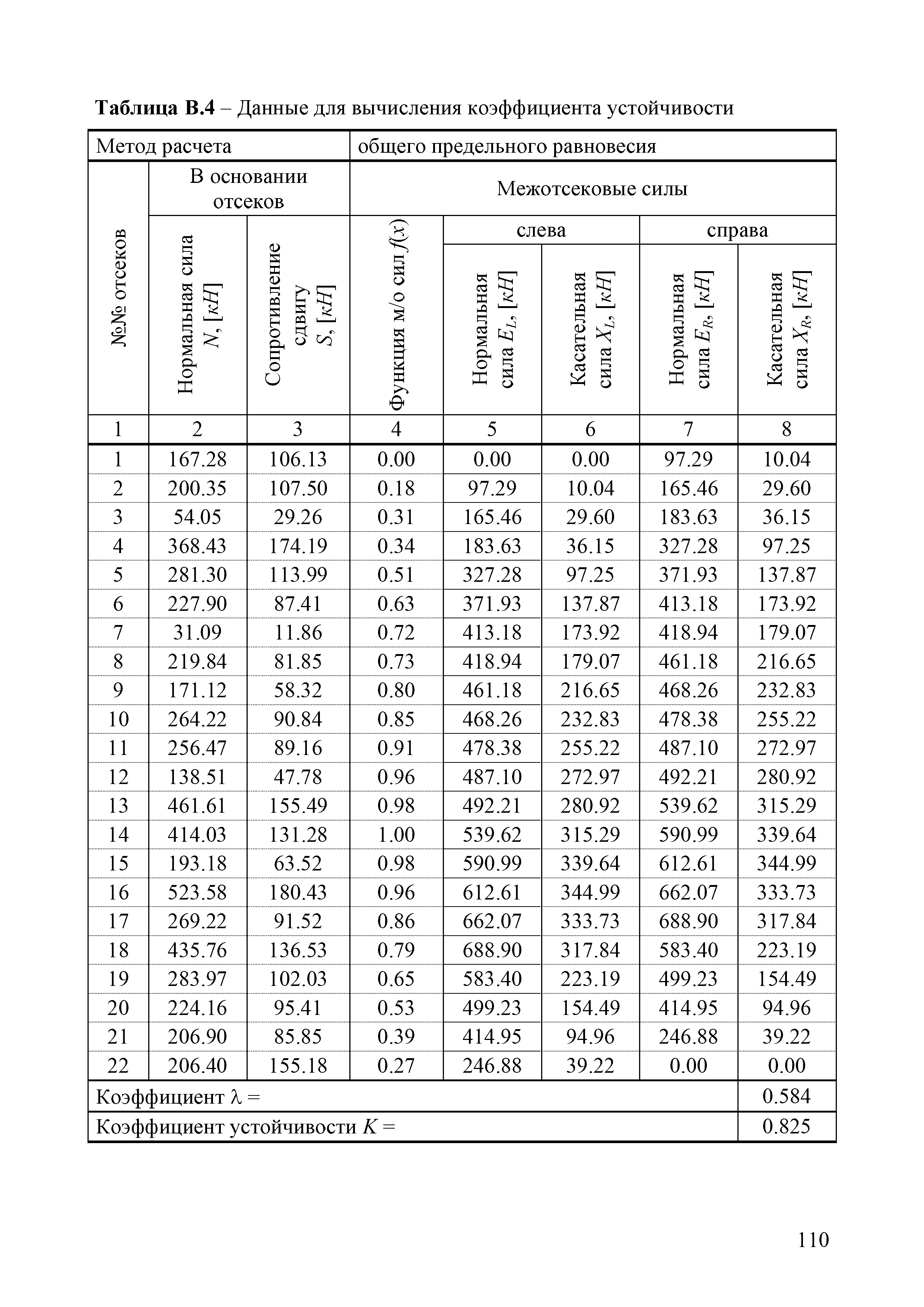 ОДМ 218.2.006-2010