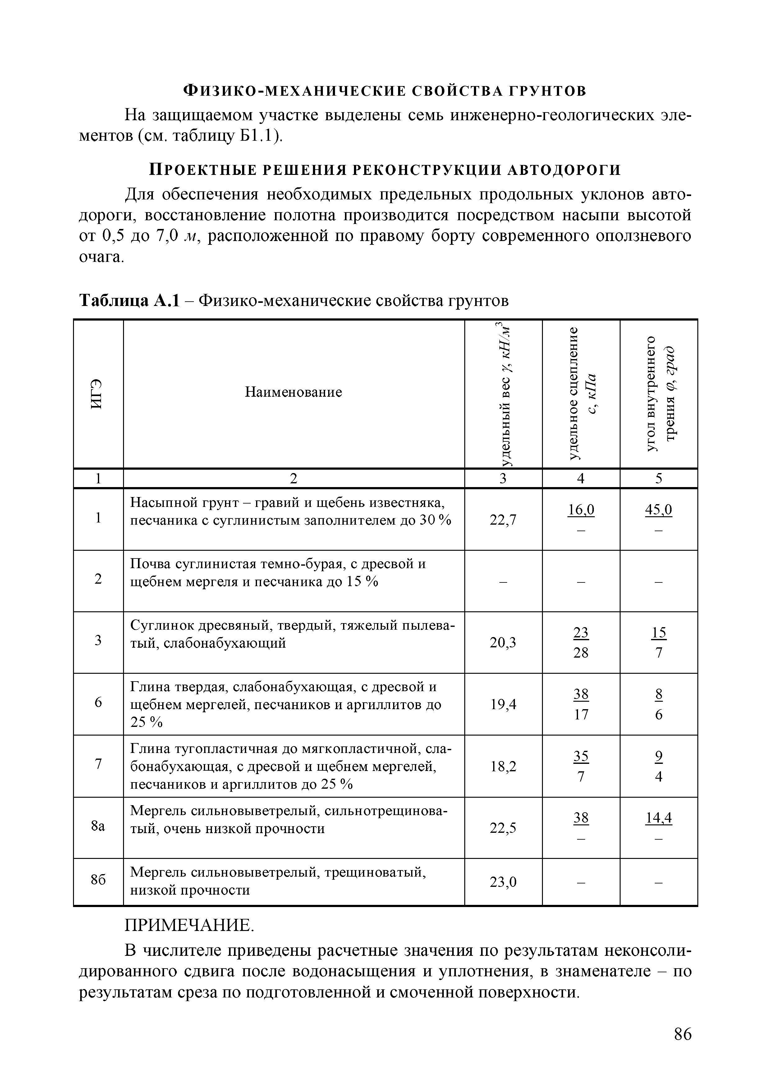 ОДМ 218.2.006-2010