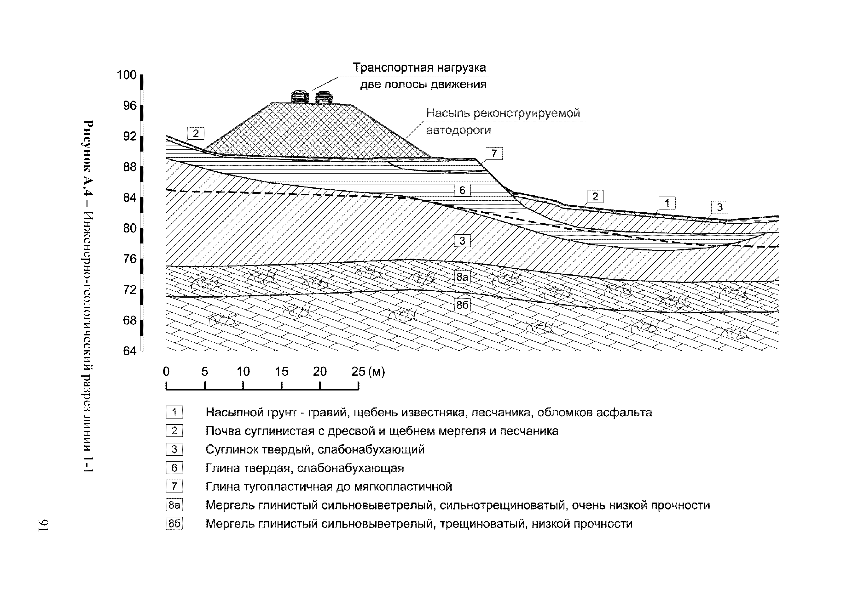 ОДМ 218.2.006-2010