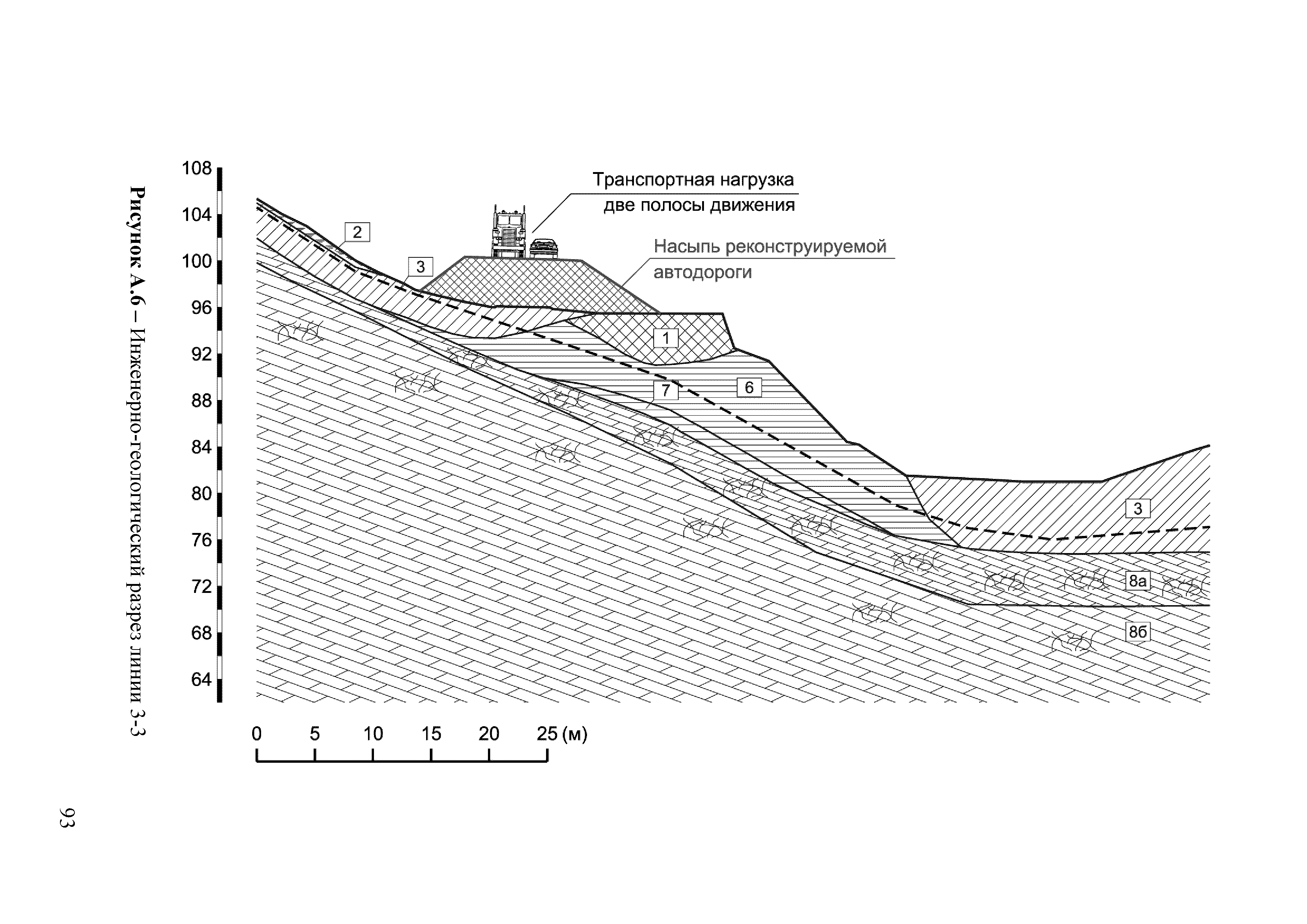 ОДМ 218.2.006-2010