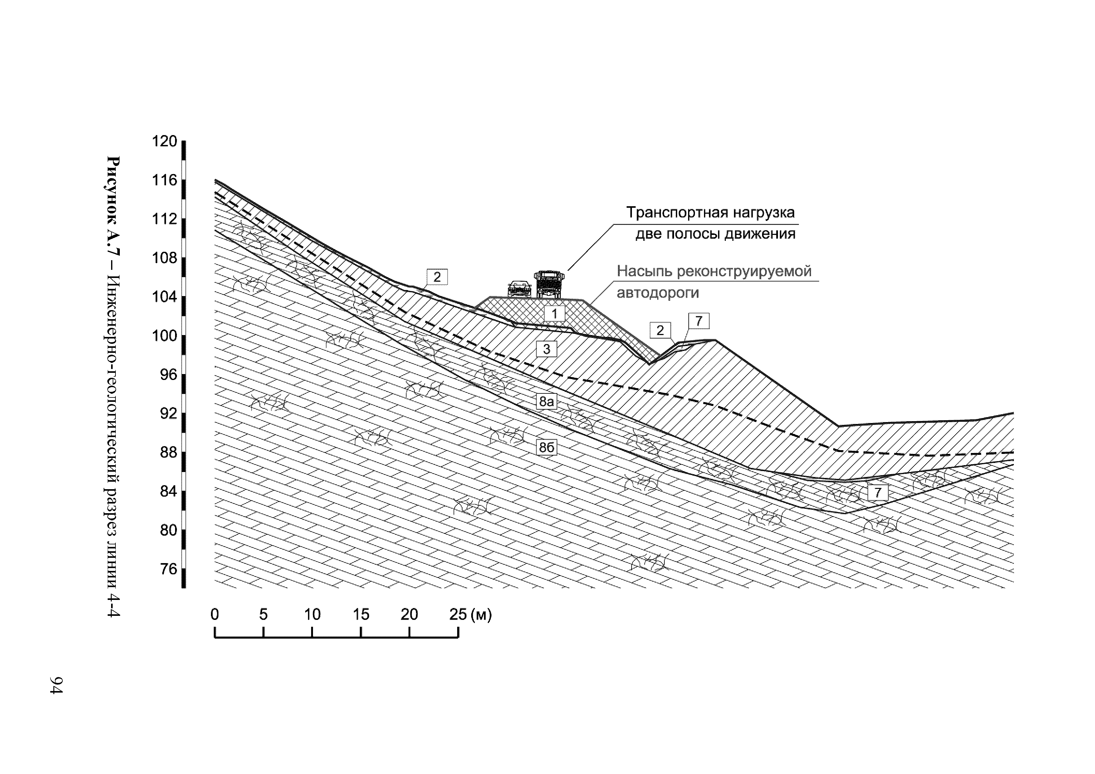 ОДМ 218.2.006-2010