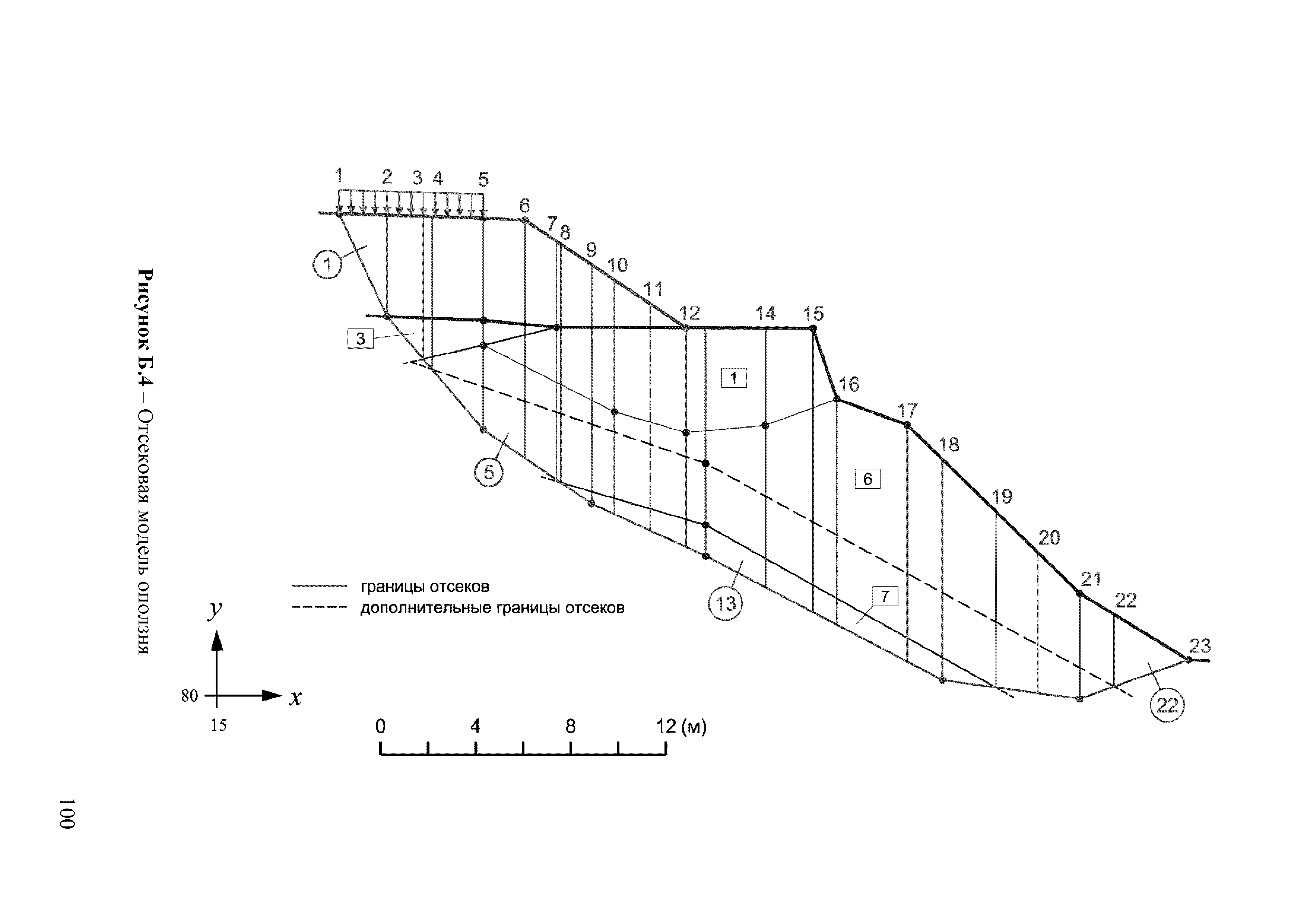 ОДМ 218.2.006-2010