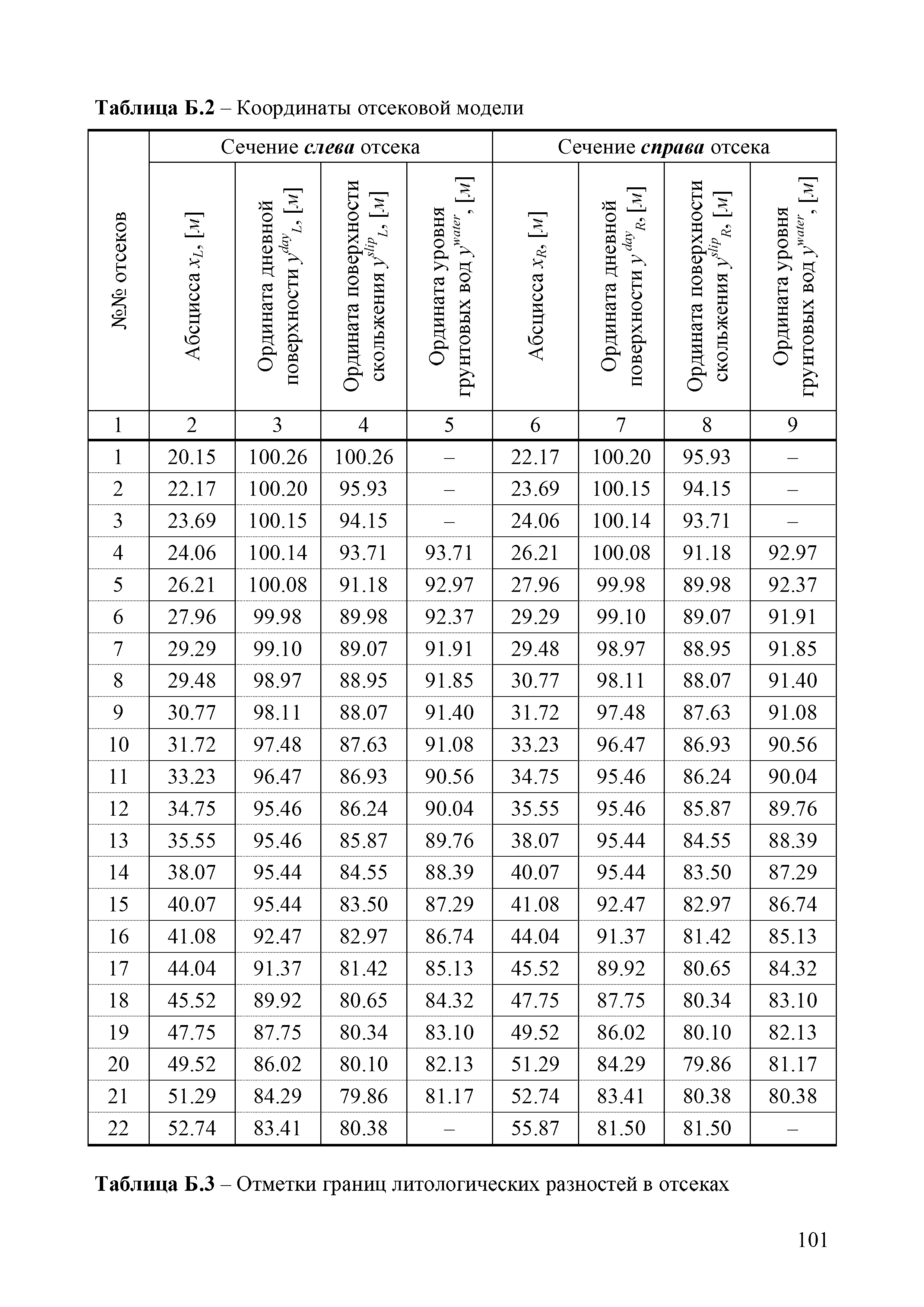 ОДМ 218.2.006-2010