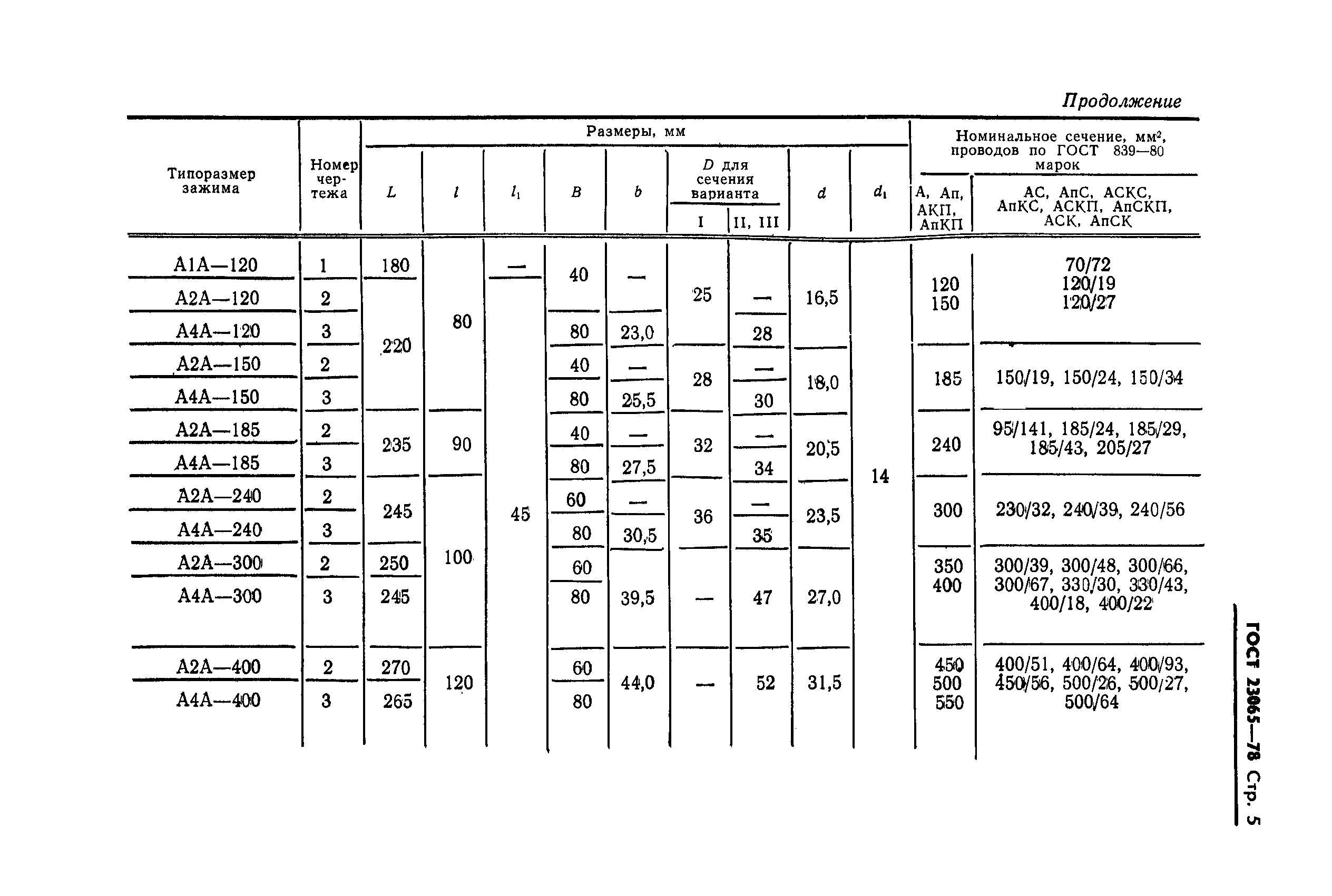 ГОСТ 23065-78