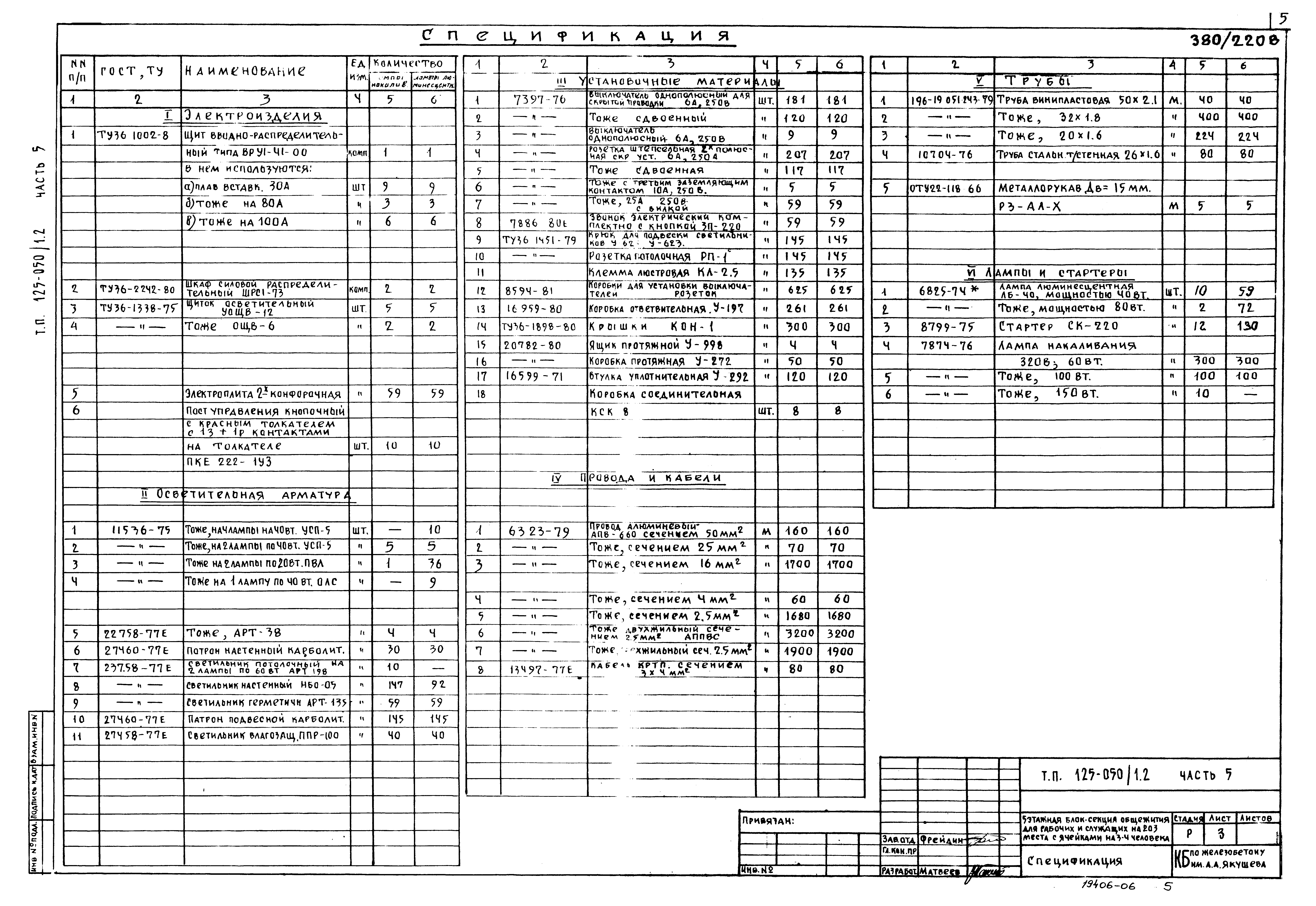 Типовой проект 125-050/1,2