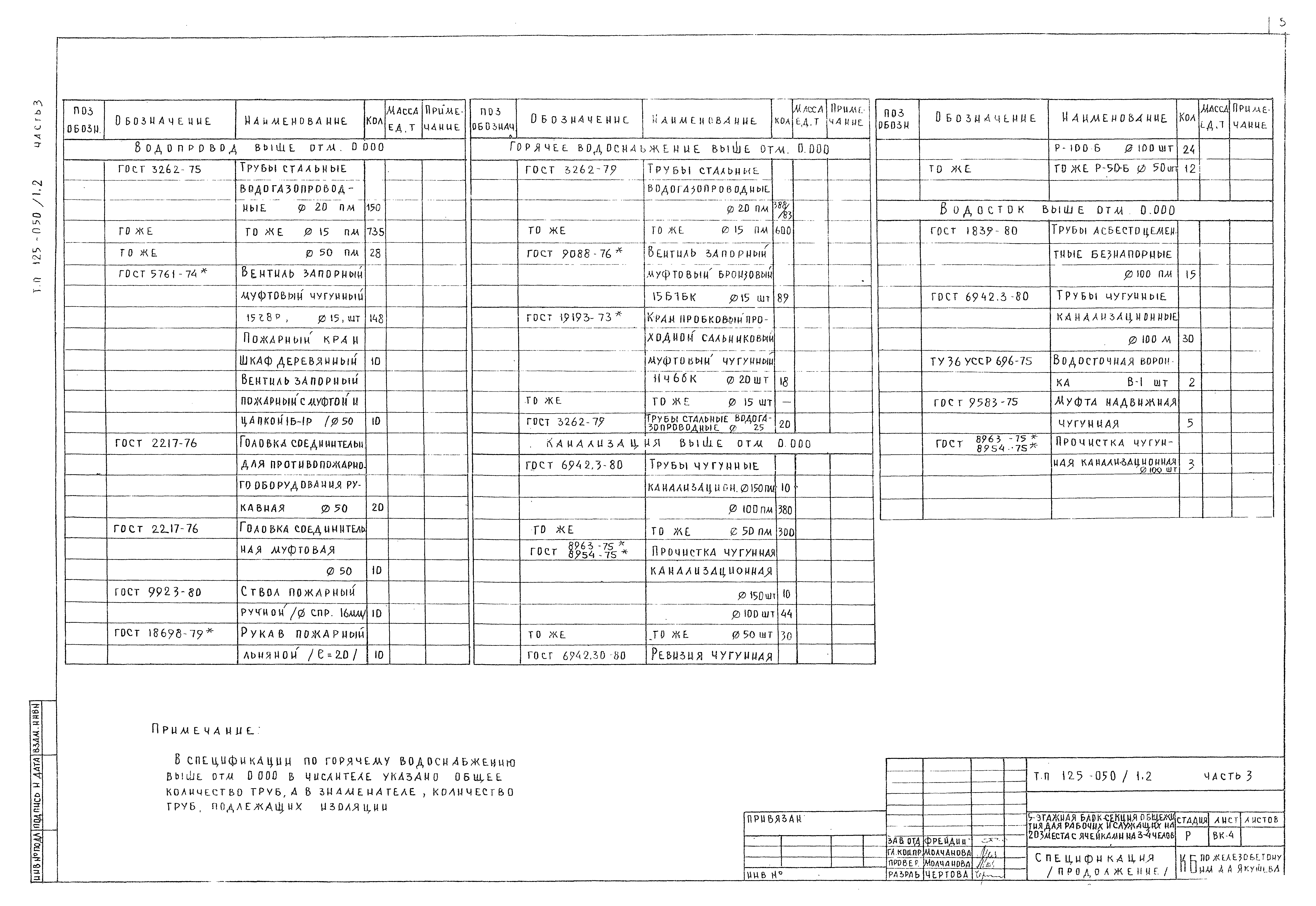 Типовой проект 125-050/1,2