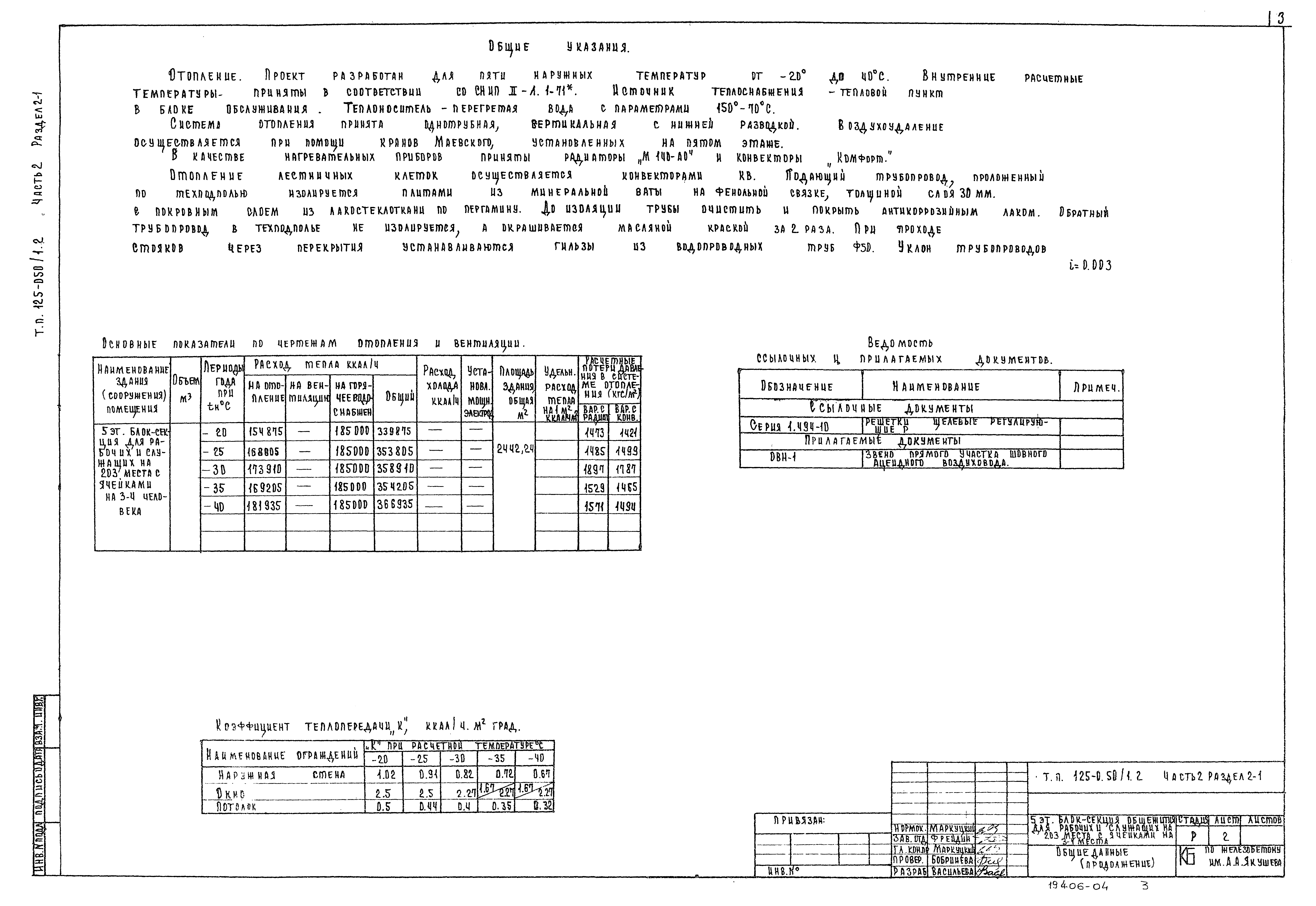 Типовой проект 125-050/1,2