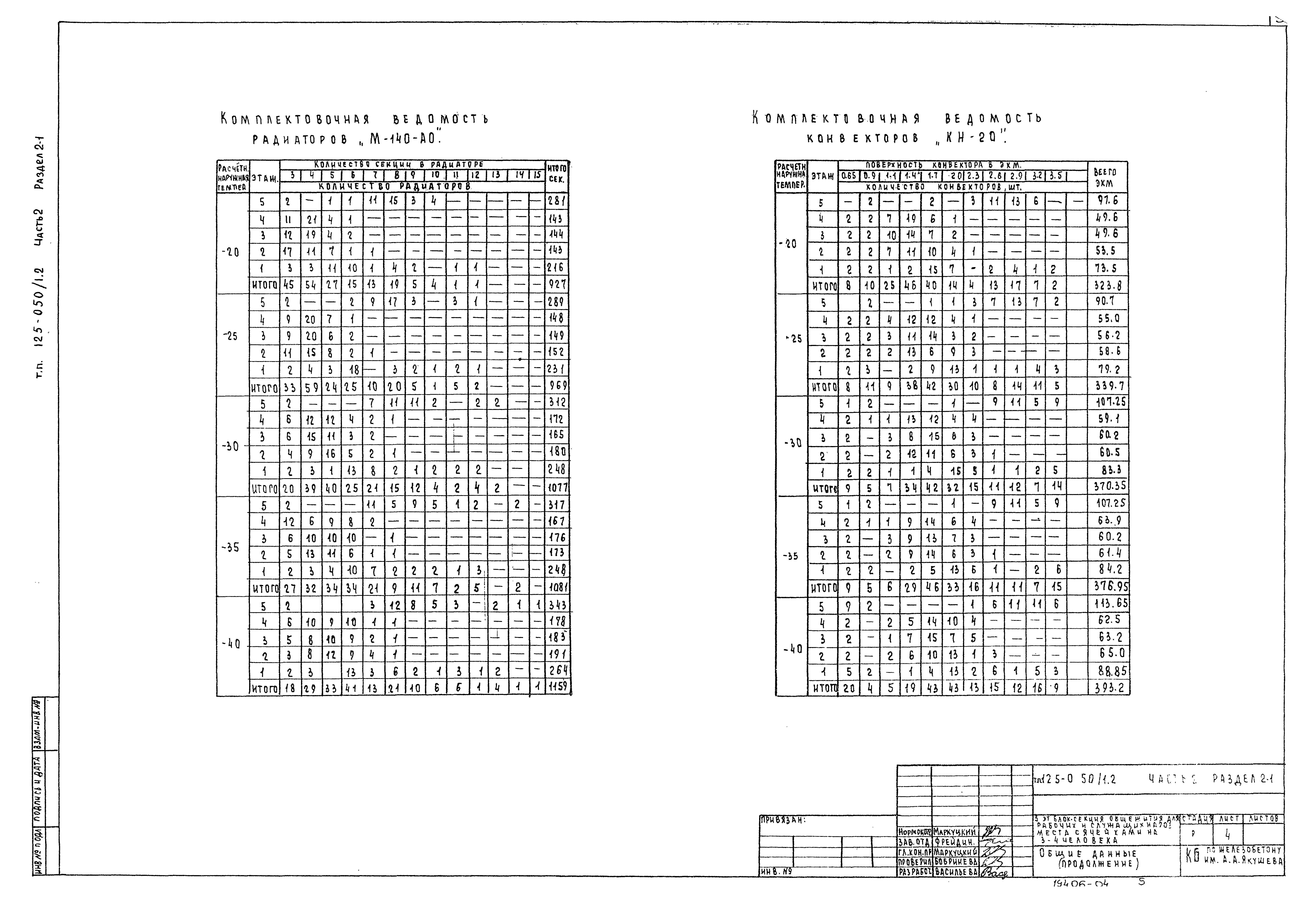 Типовой проект 125-050/1,2