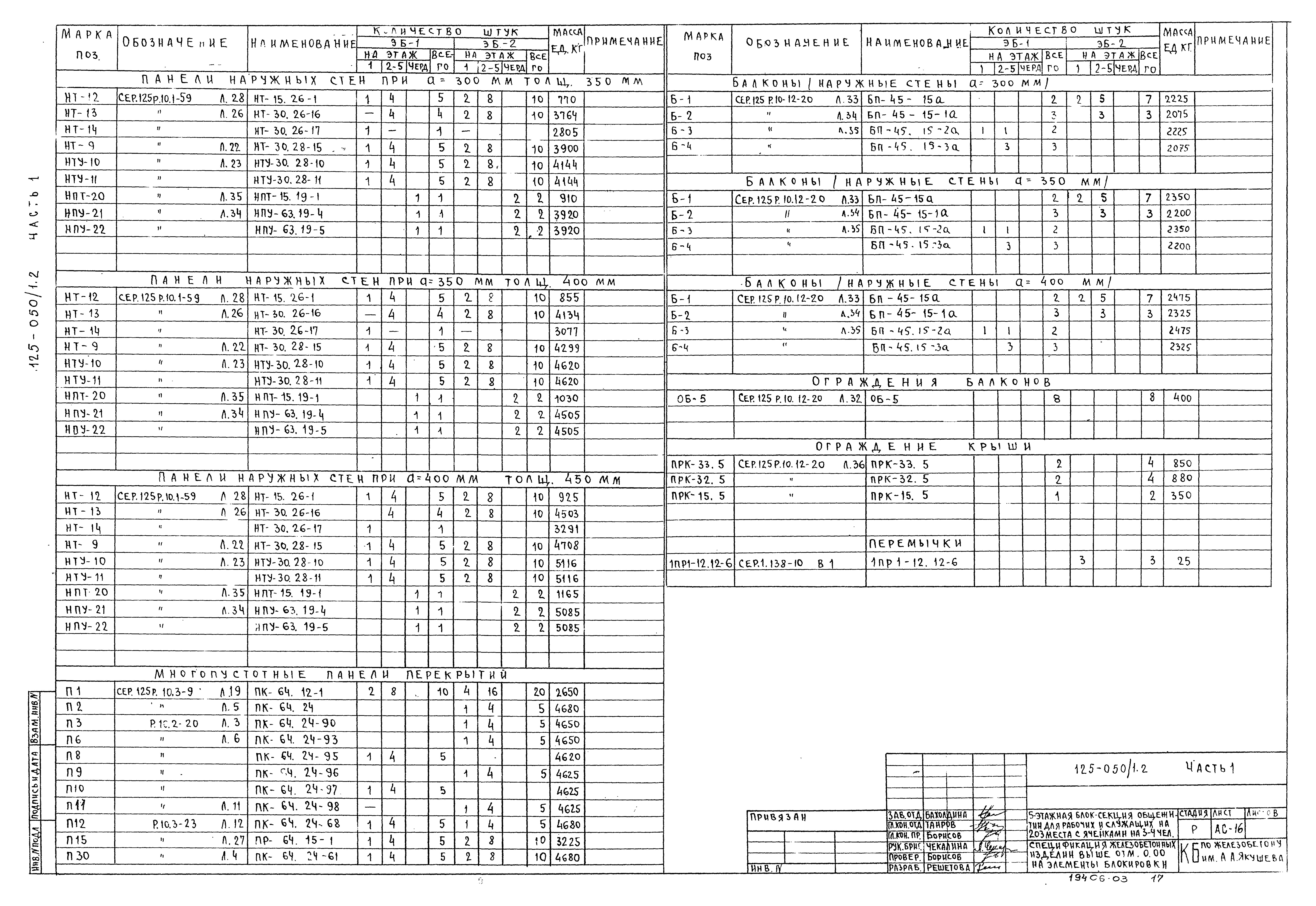 Типовой проект 125-050/1,2