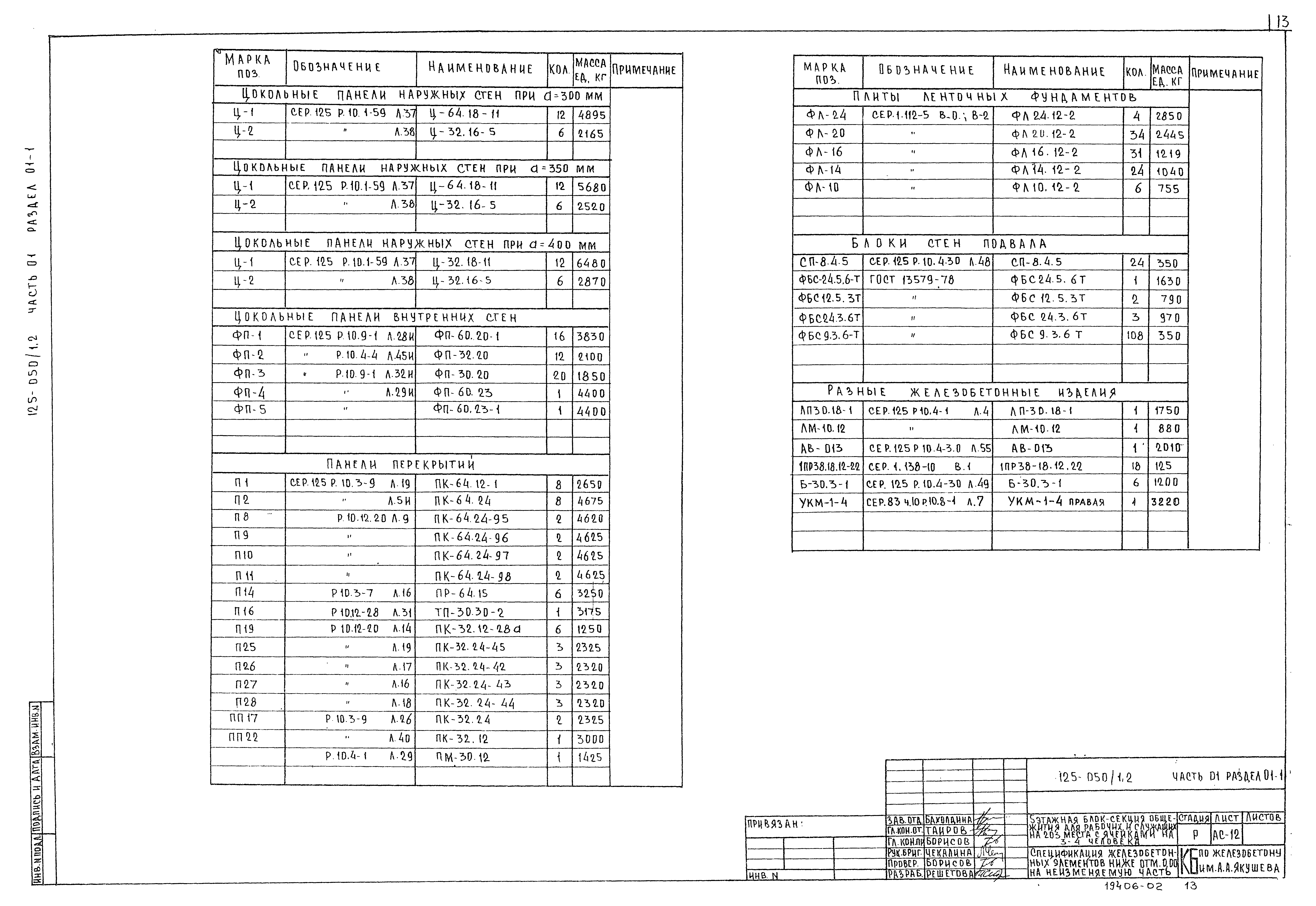 Типовой проект 125-050/1,2