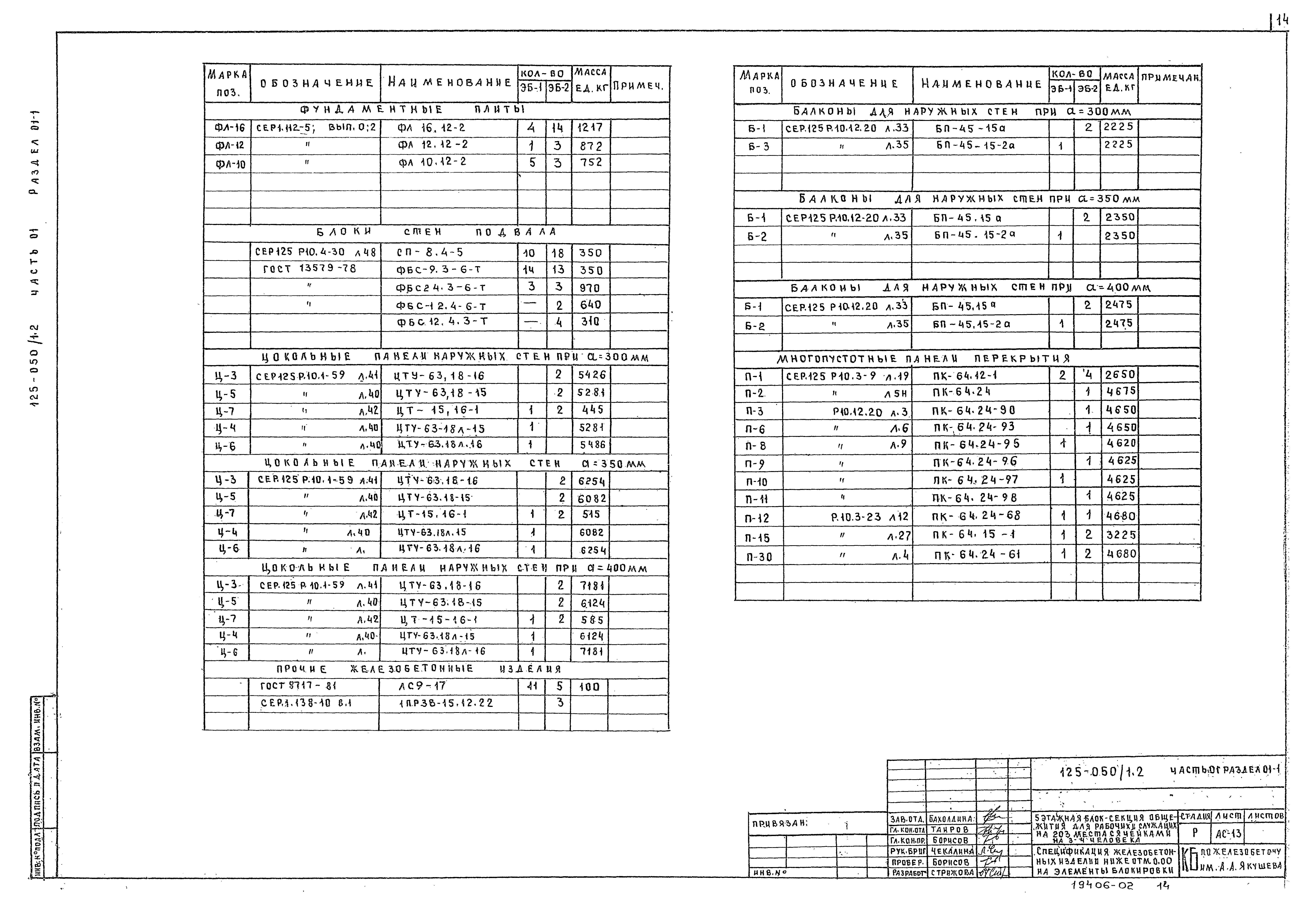 Типовой проект 125-050/1,2