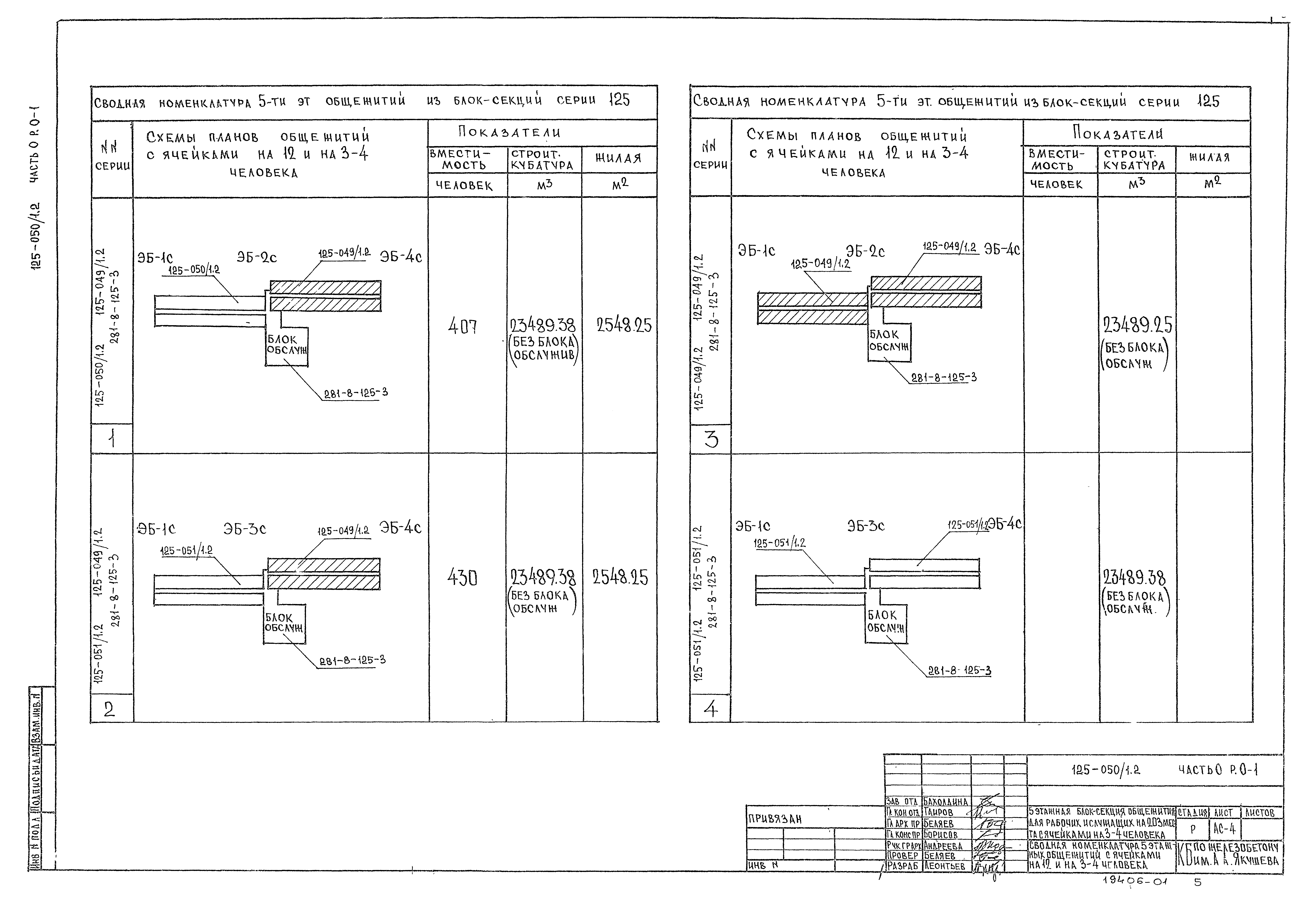 Типовой проект 125-050/1,2