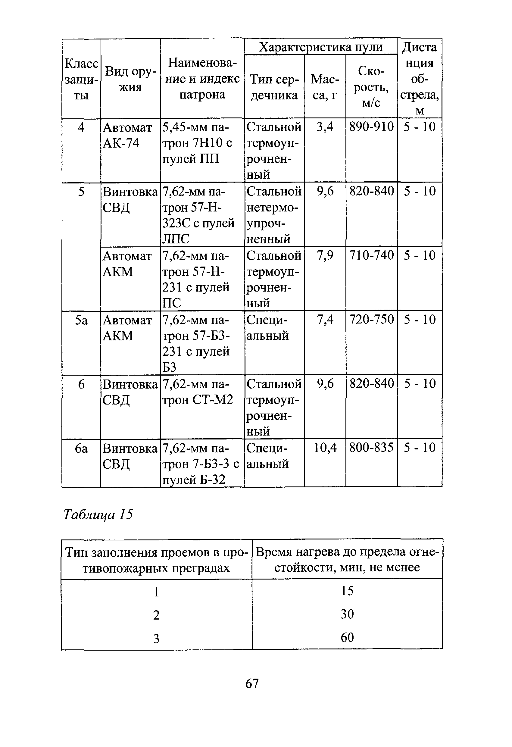 Р 78.36.017-2010