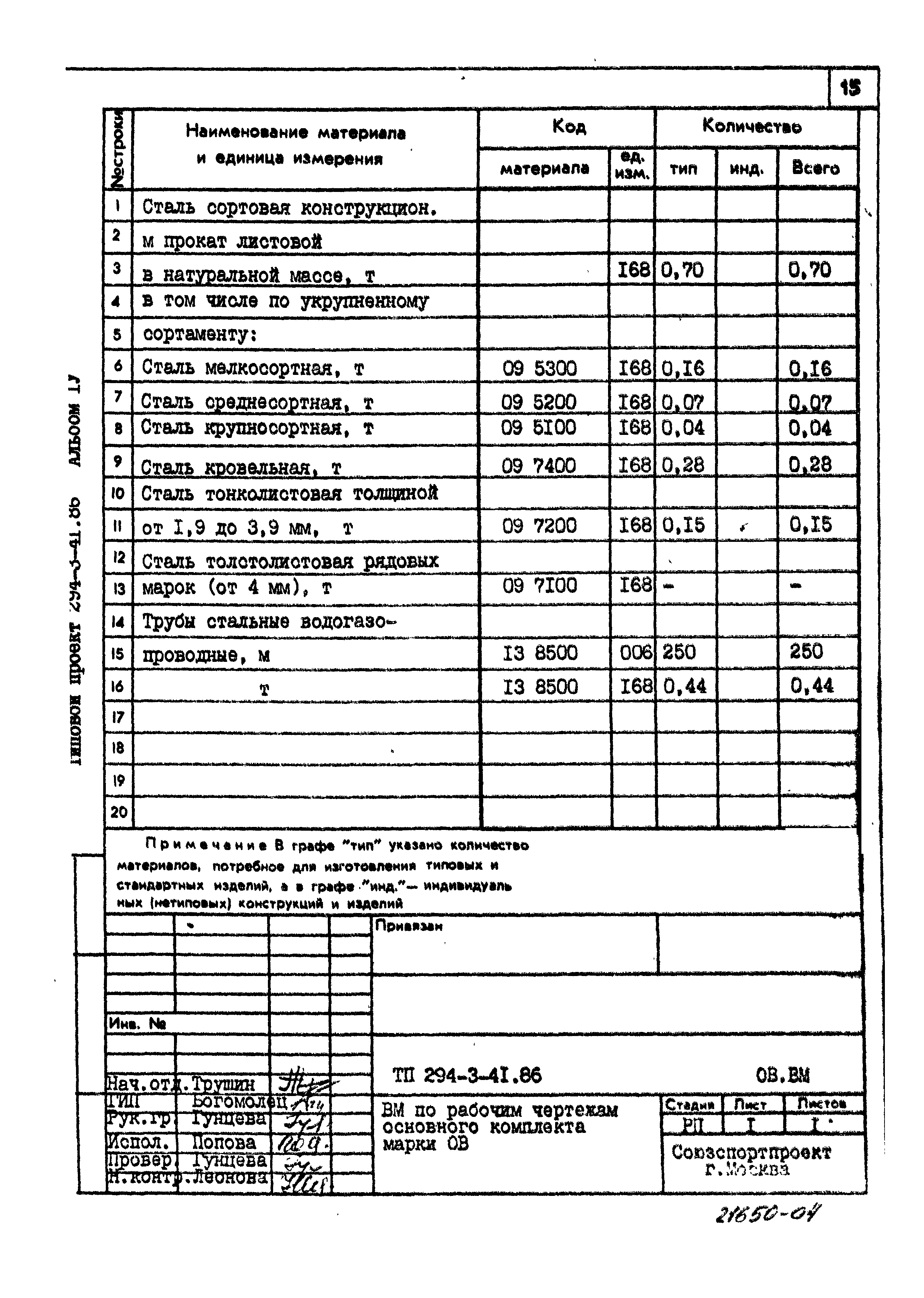 Типовой проект 294-3-41.86