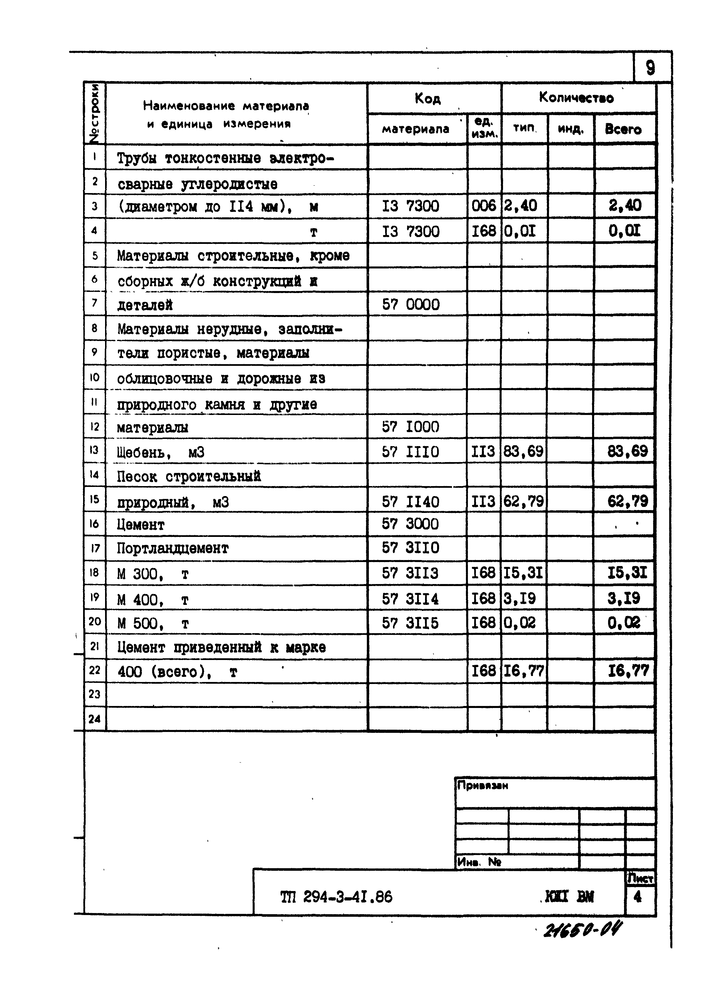 Типовой проект 294-3-41.86