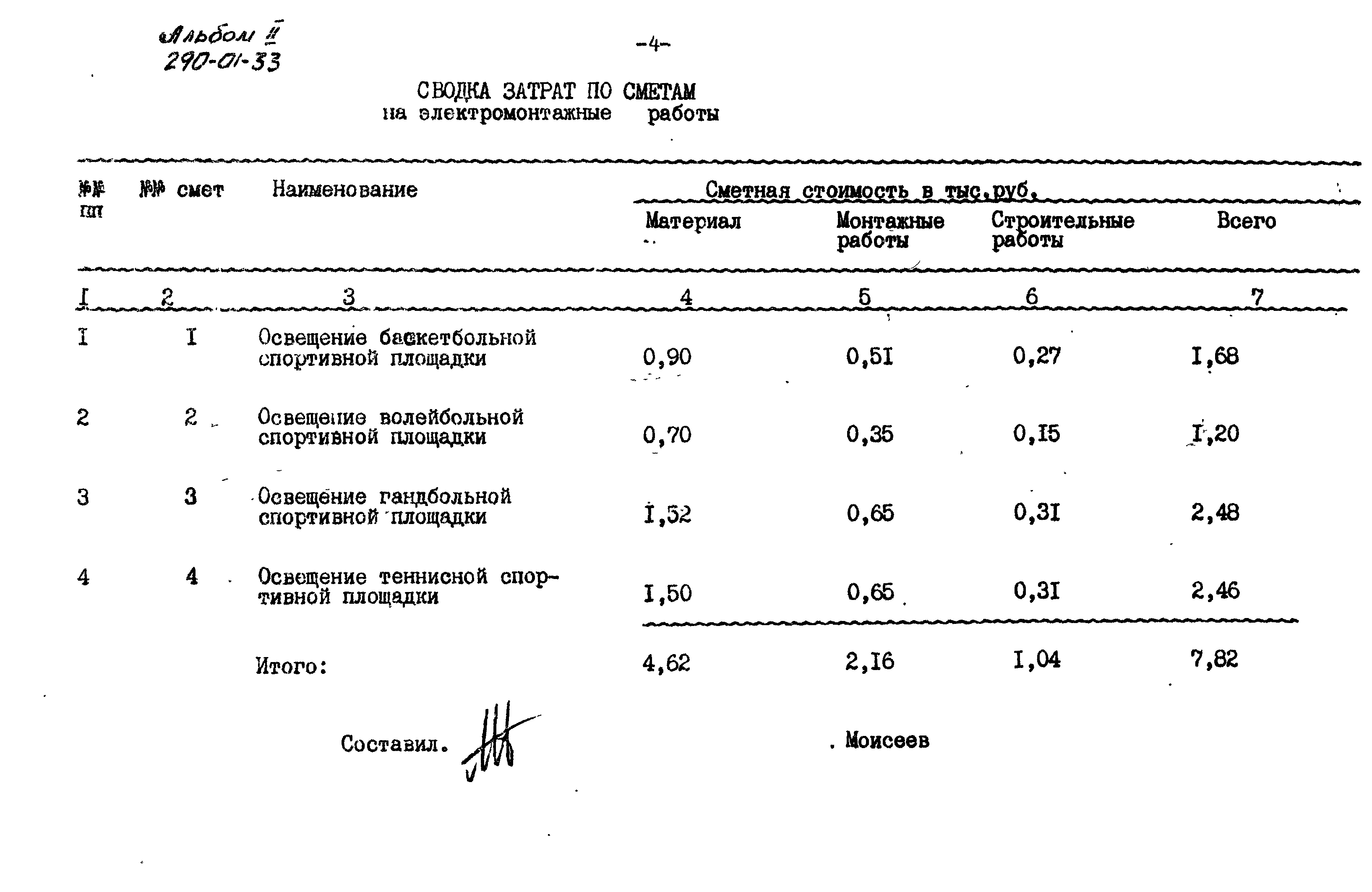 Типовой проект 290-01-33