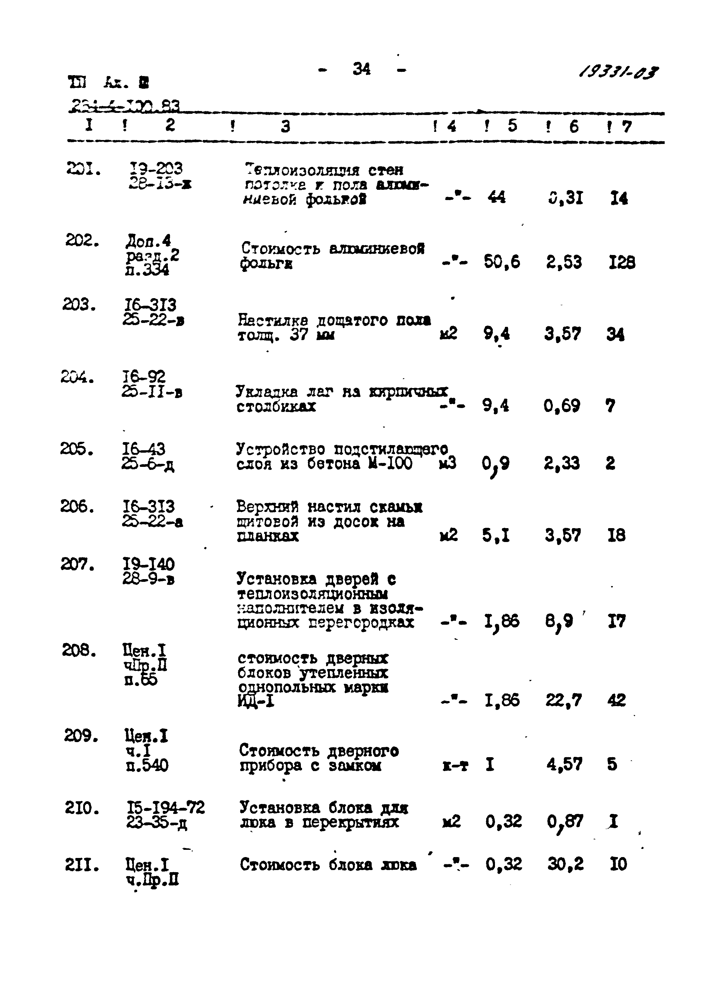 Типовой проект 284-4-100.83