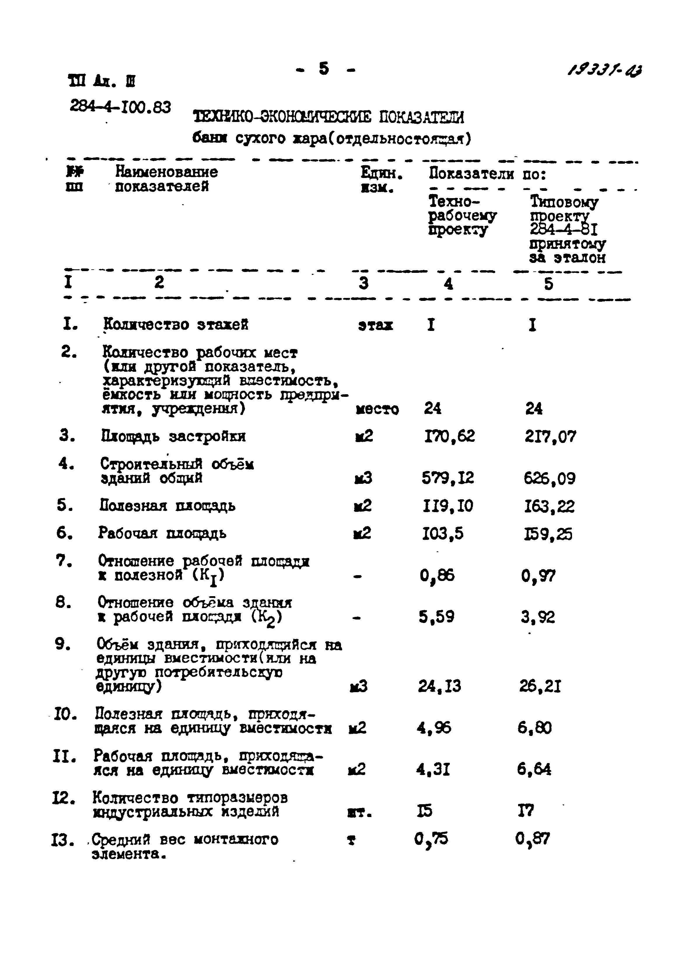 Типовой проект 284-4-100.83