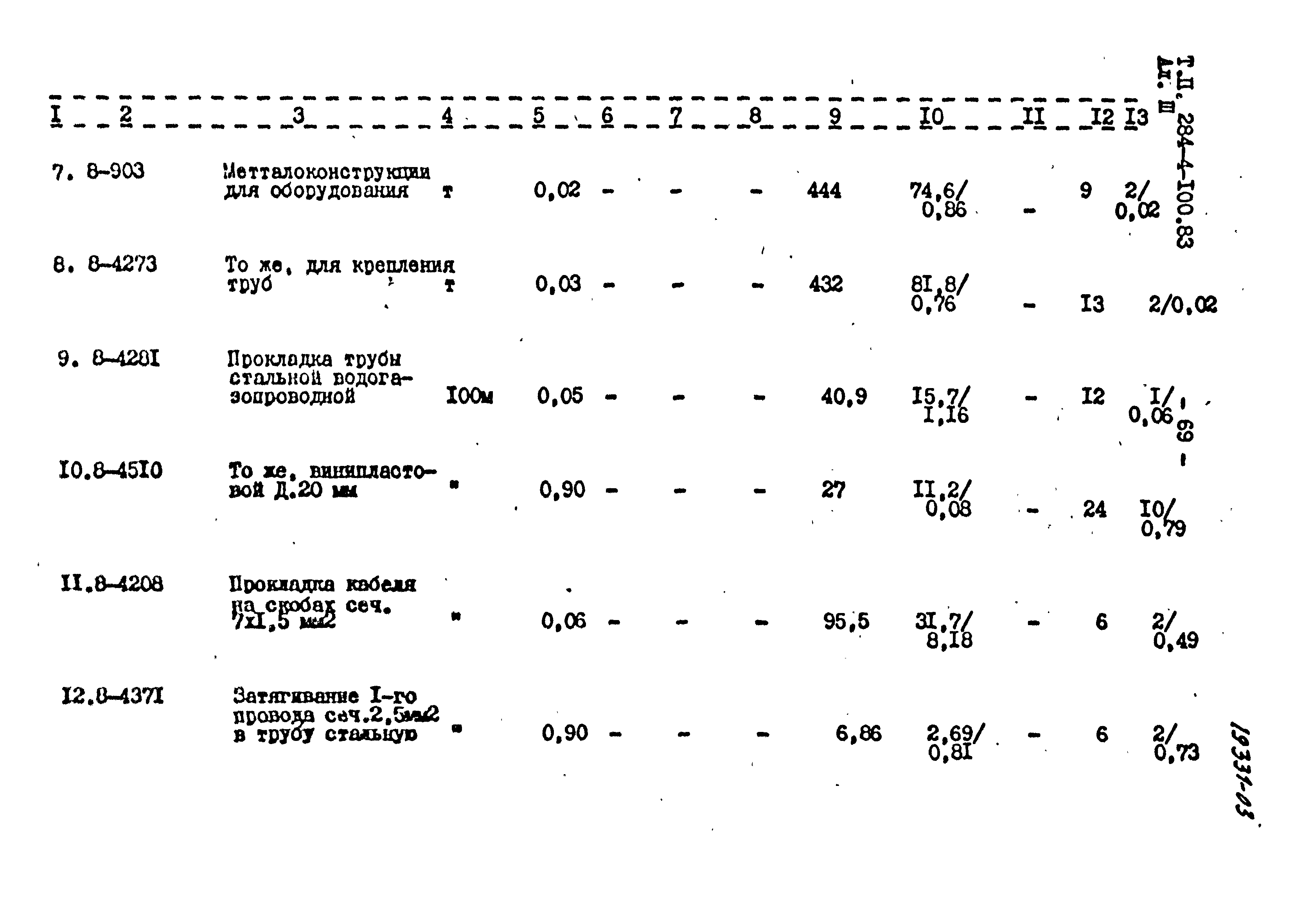 Типовой проект 284-4-100.83