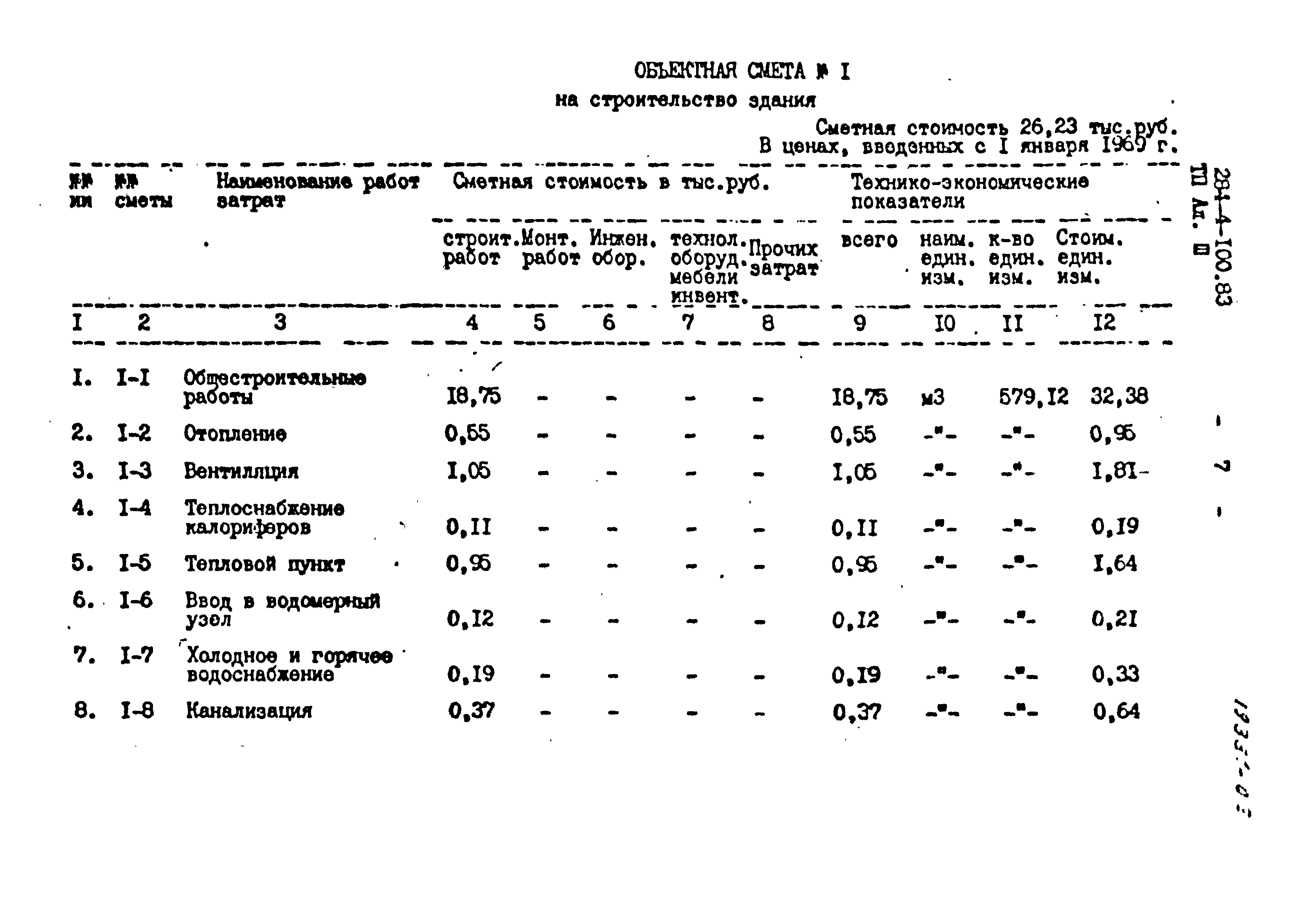 Типовой проект 284-4-100.83