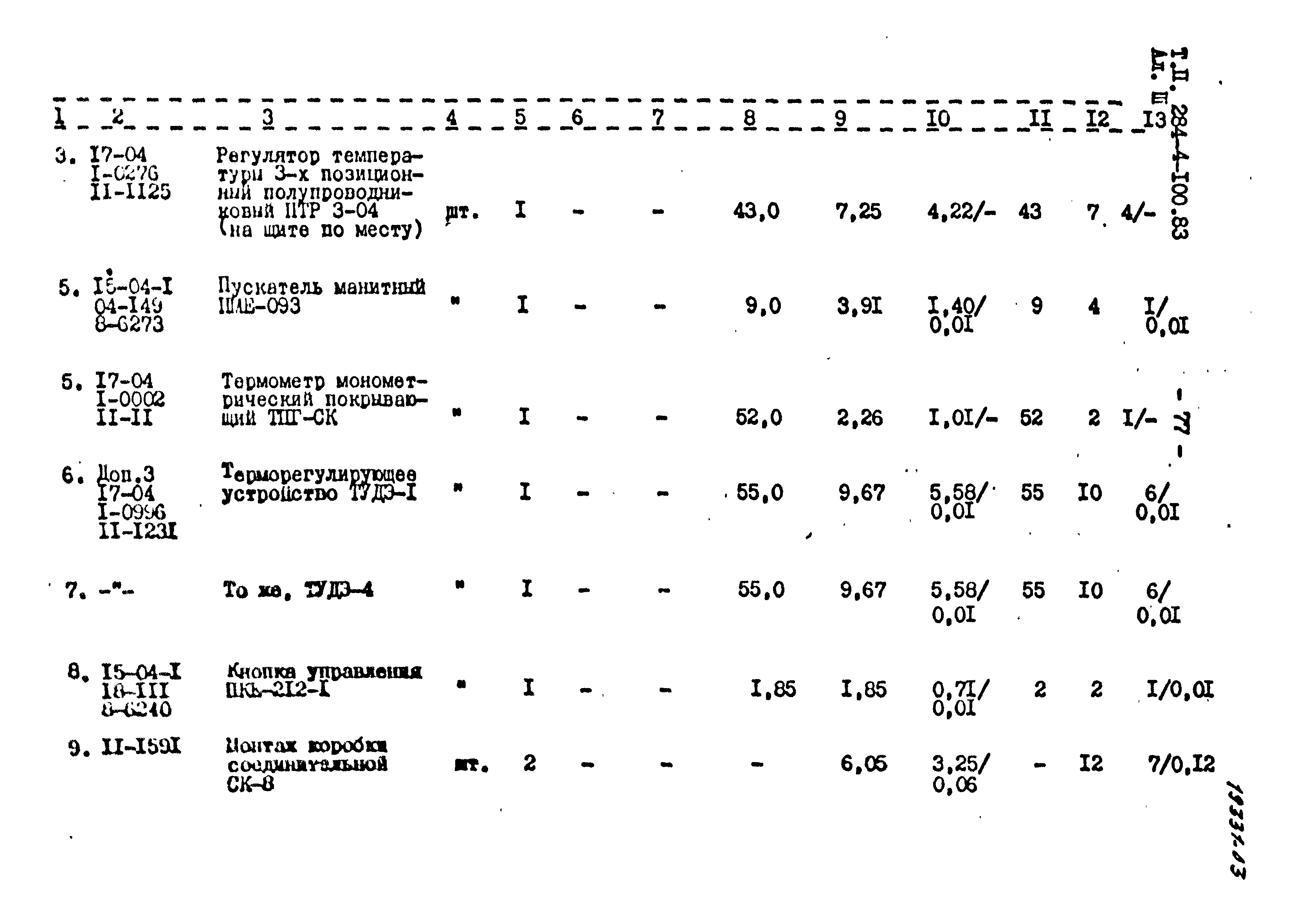 Типовой проект 284-4-100.83