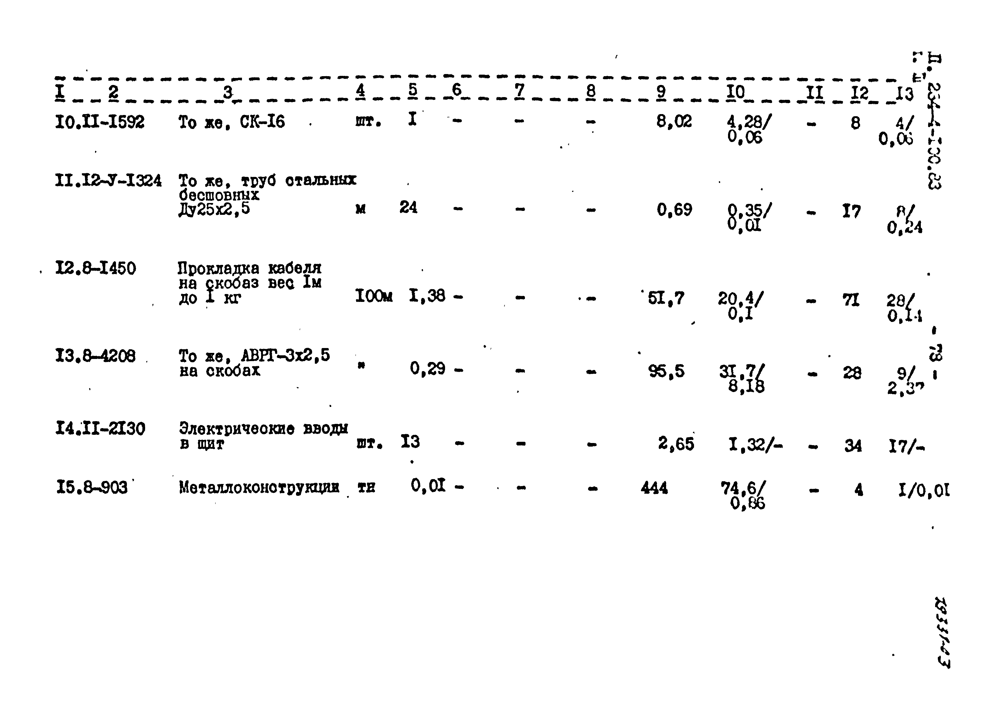 Типовой проект 284-4-100.83