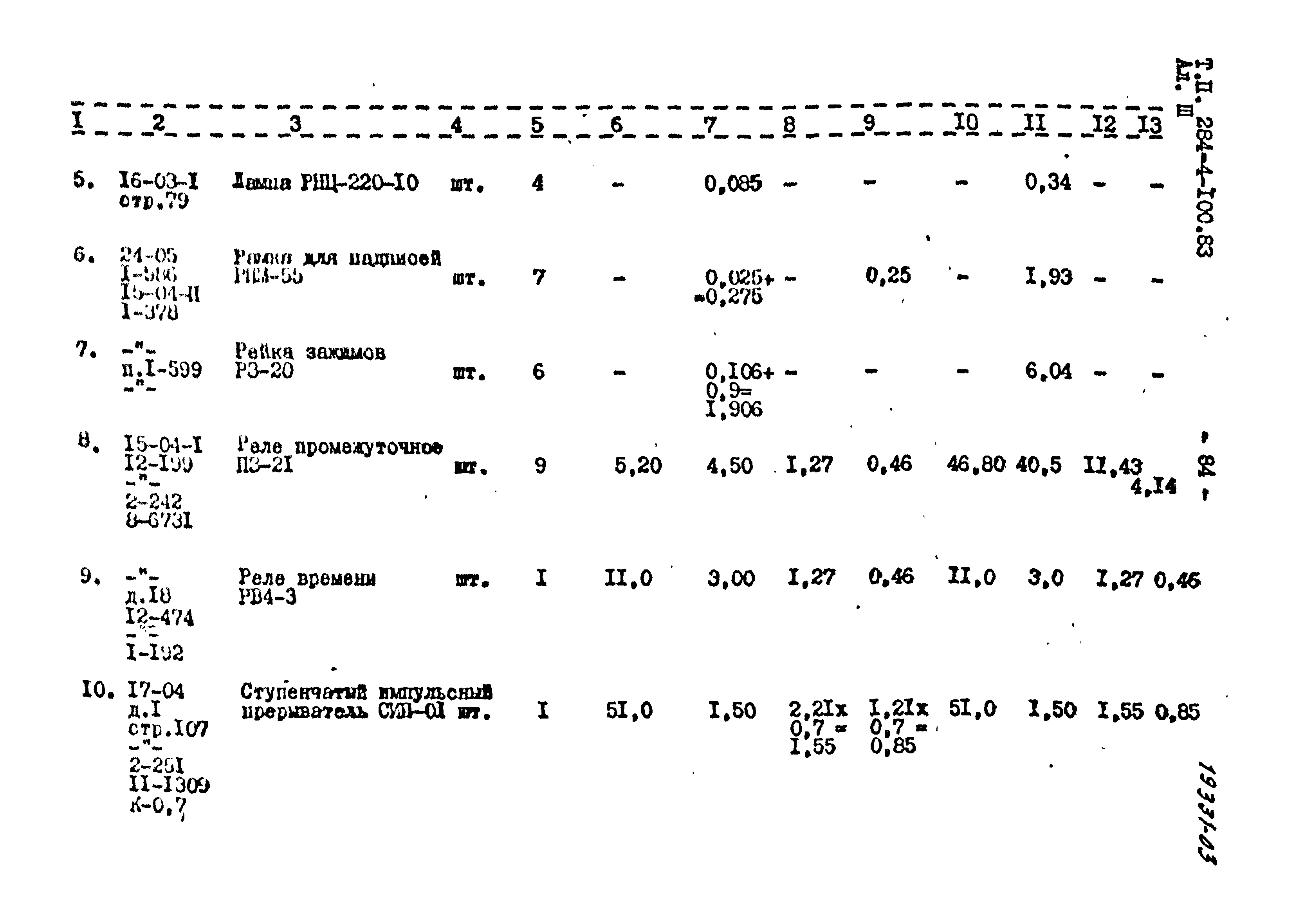 Типовой проект 284-4-100.83