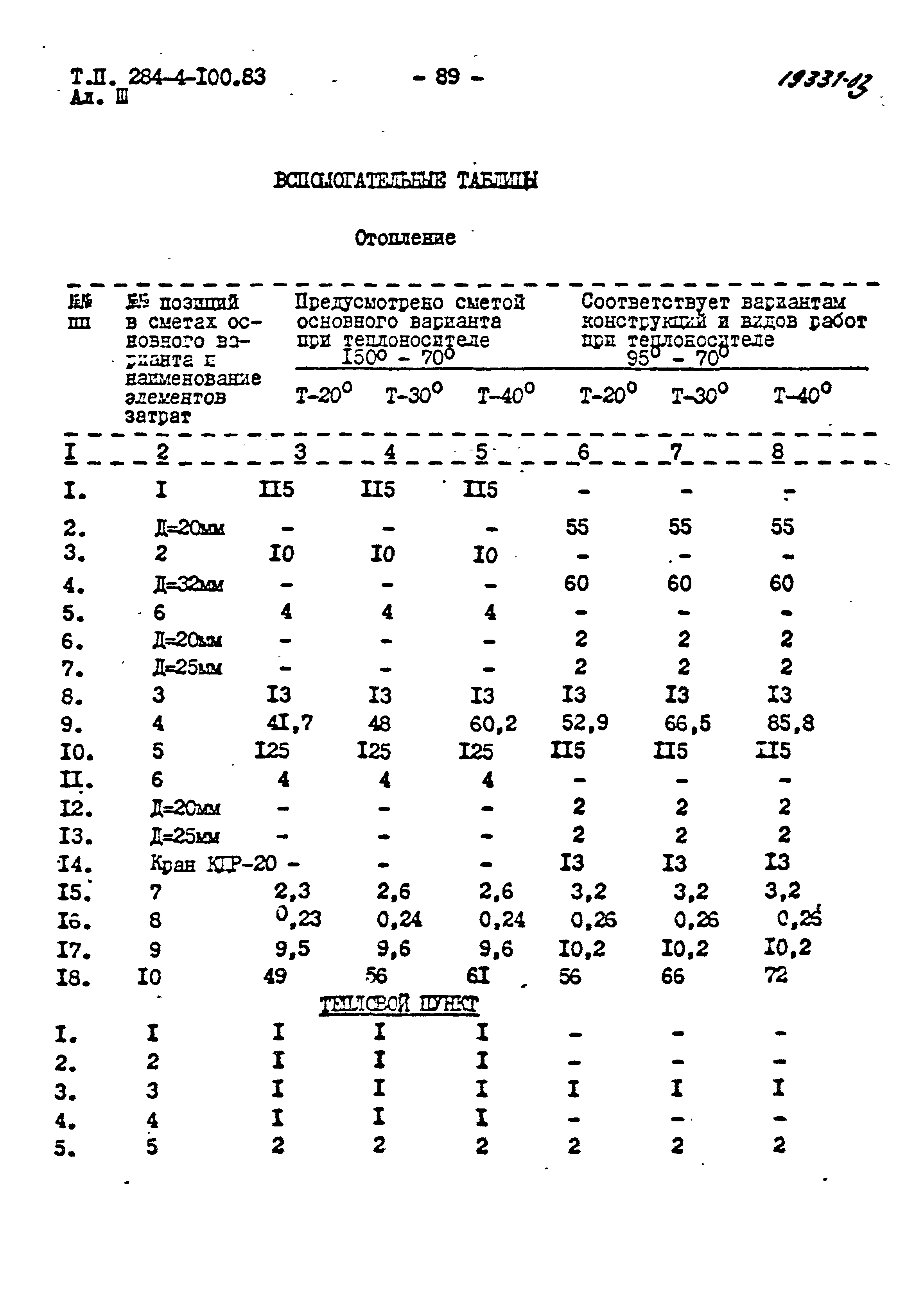 Типовой проект 284-4-100.83