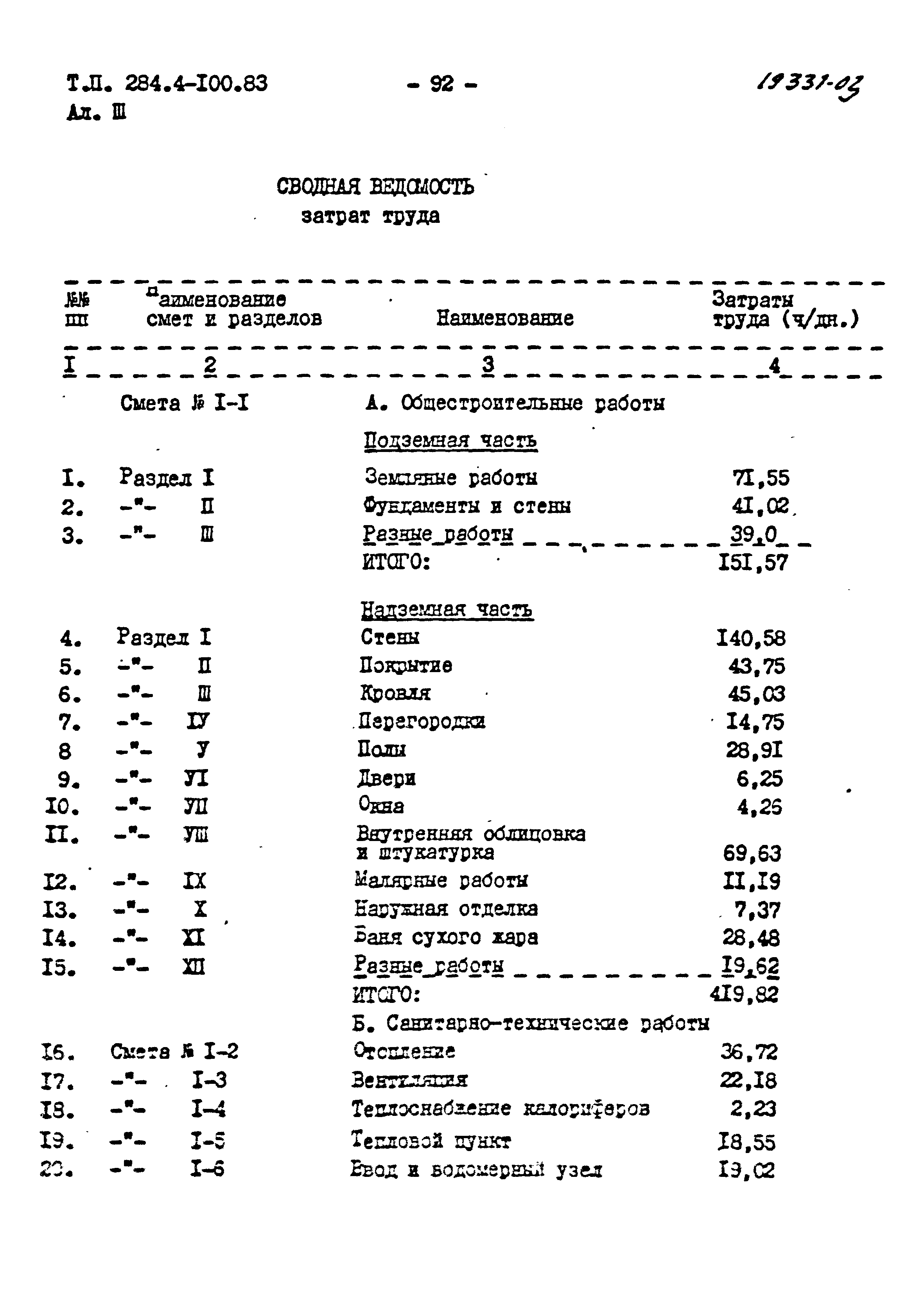 Типовой проект 284-4-100.83