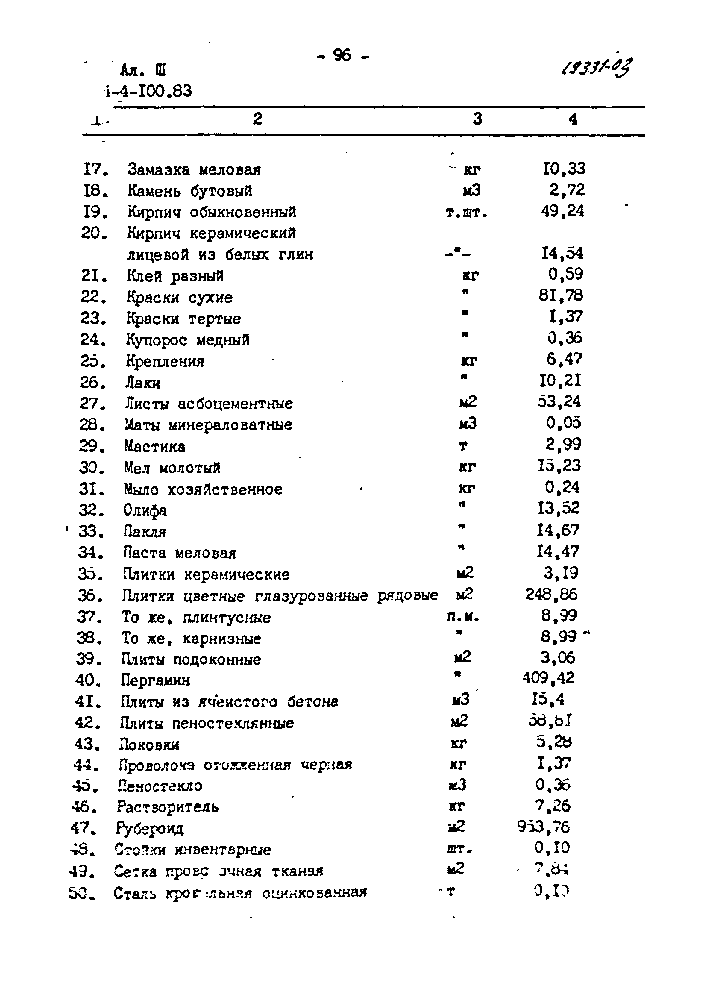 Типовой проект 284-4-100.83