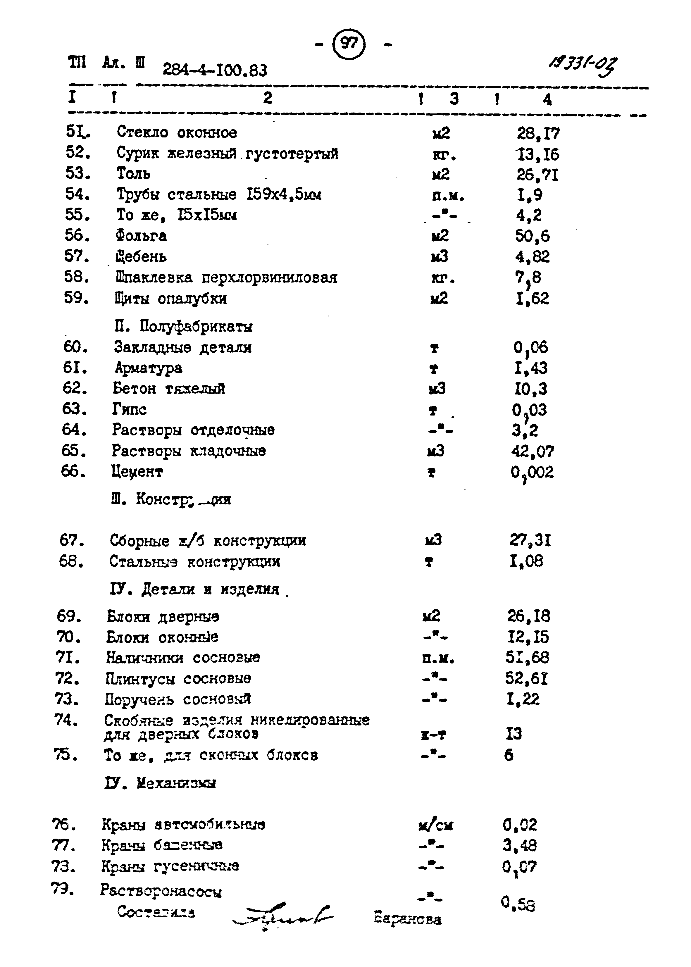 Типовой проект 284-4-100.83