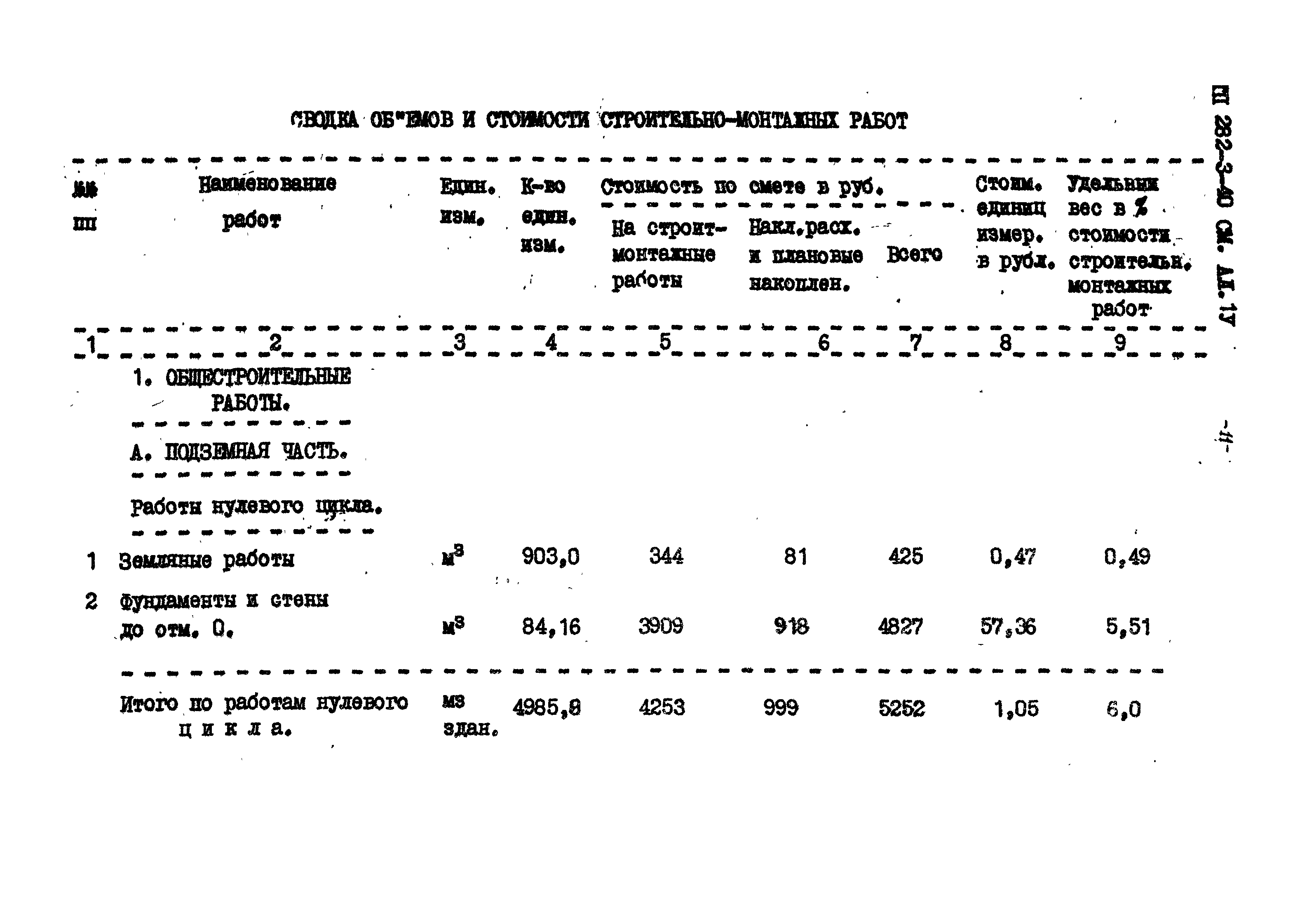 Типовой проект 282-3-40