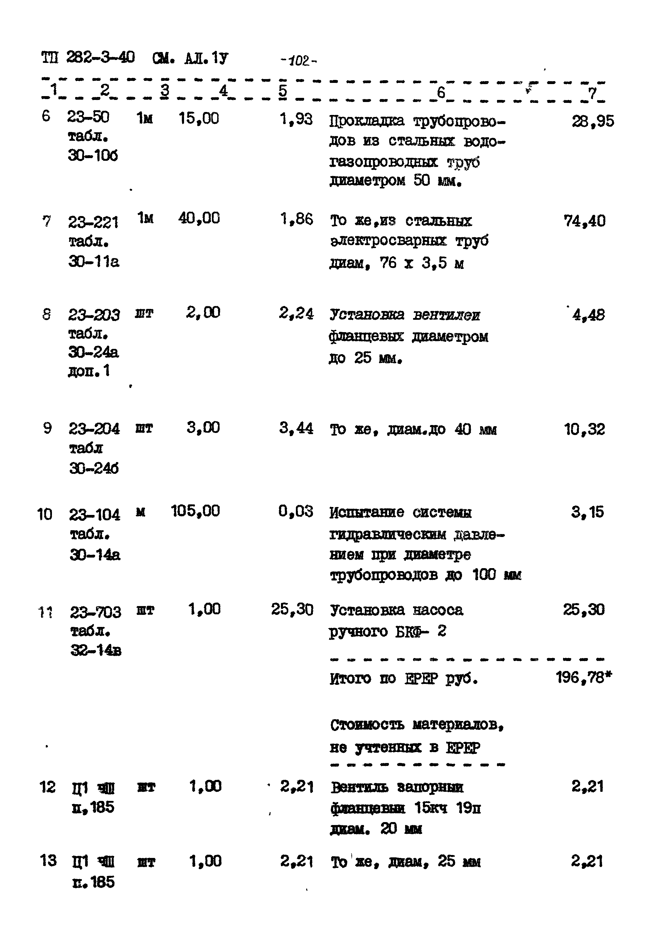 Типовой проект 282-3-40