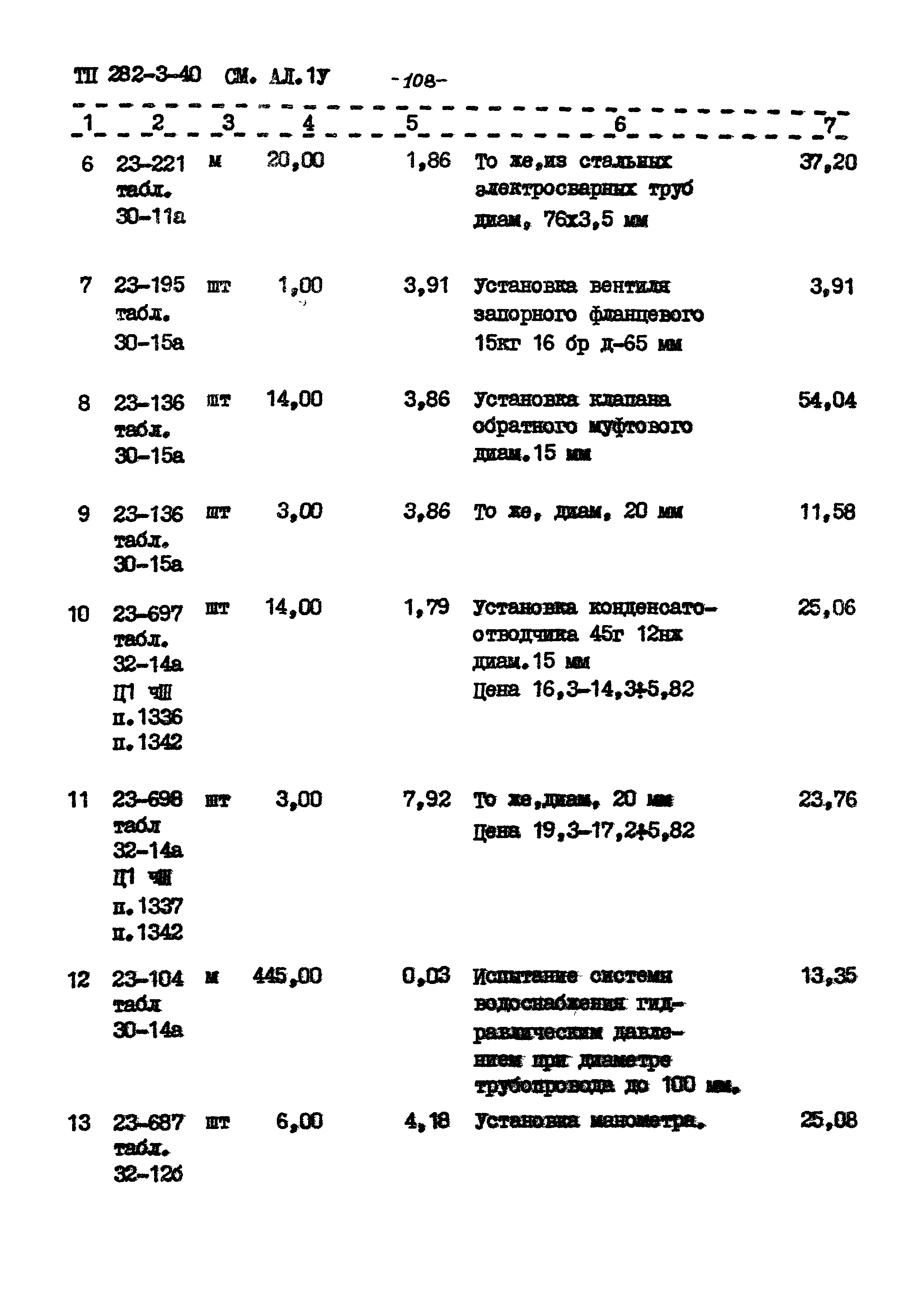 Типовой проект 282-3-40