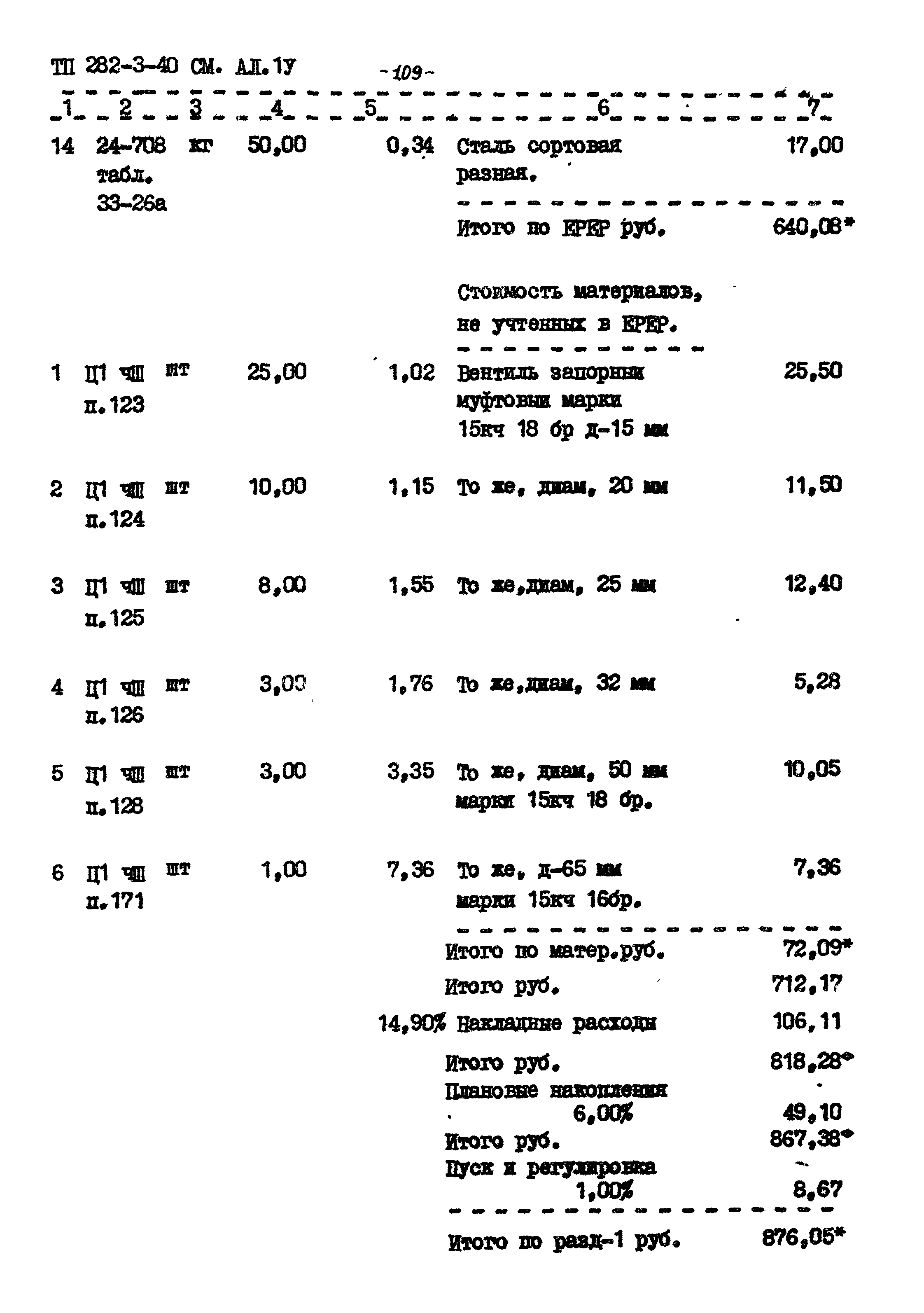 Типовой проект 282-3-40