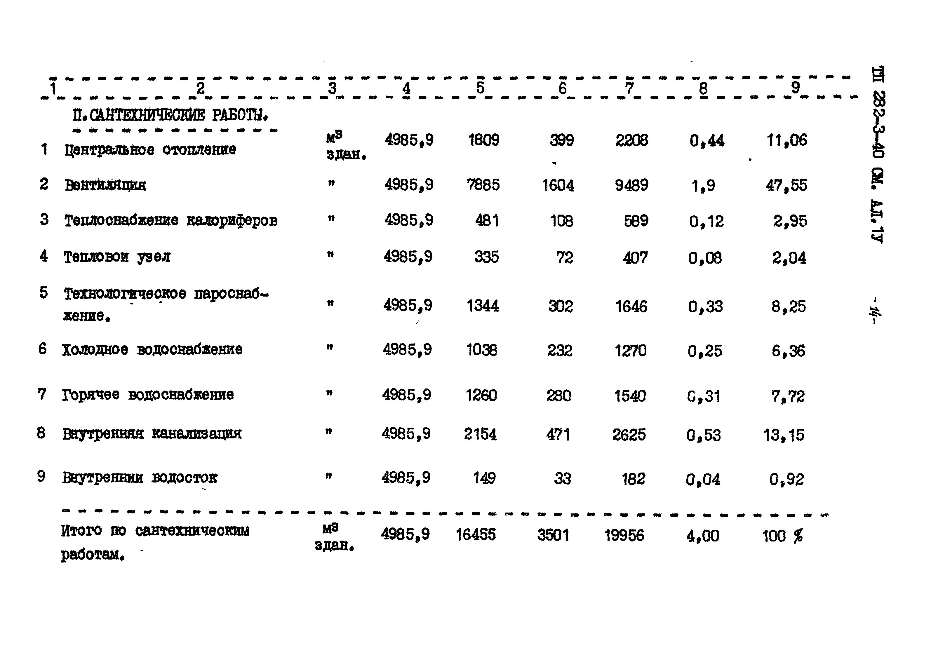 Типовой проект 282-3-40