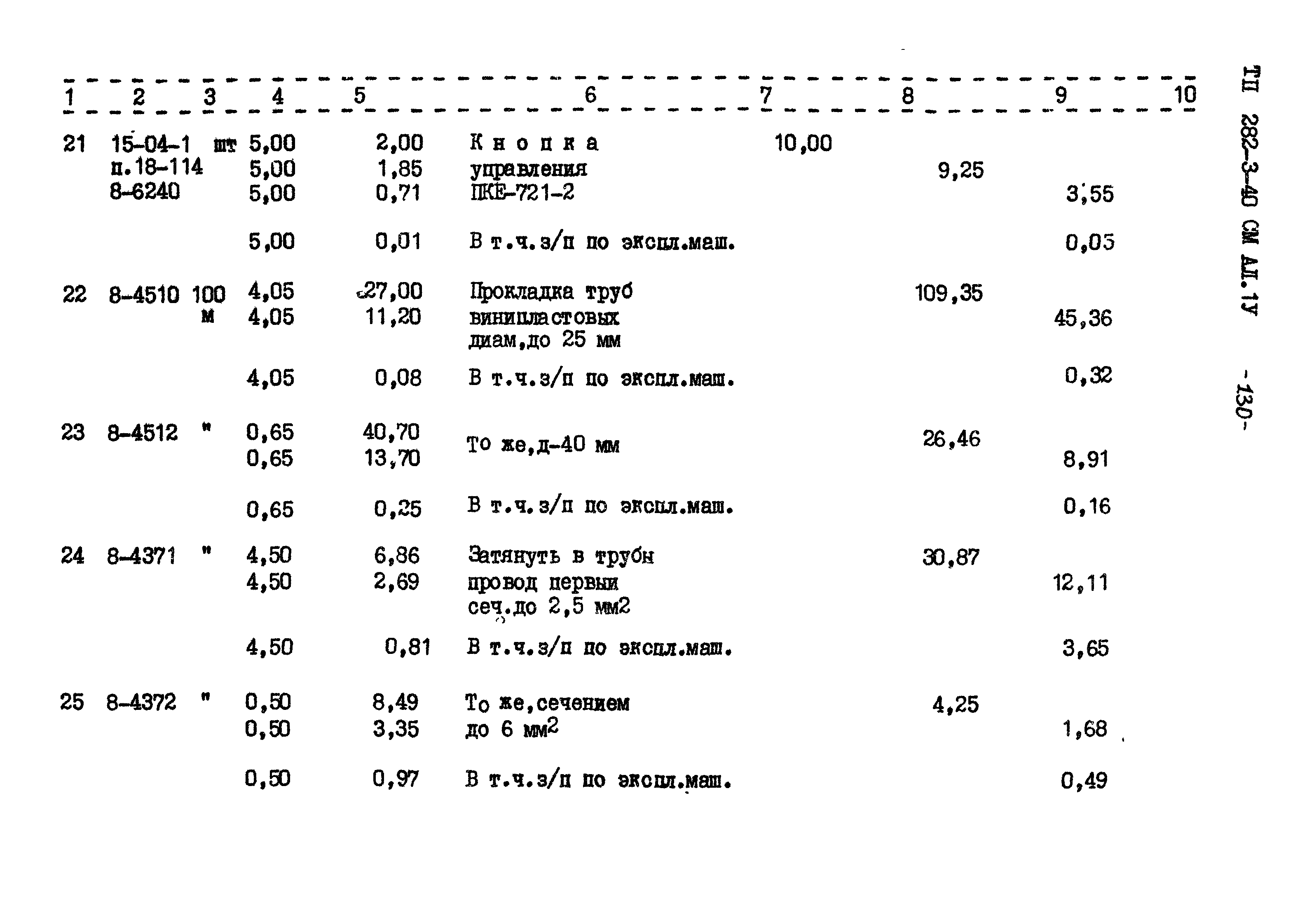 Типовой проект 282-3-40