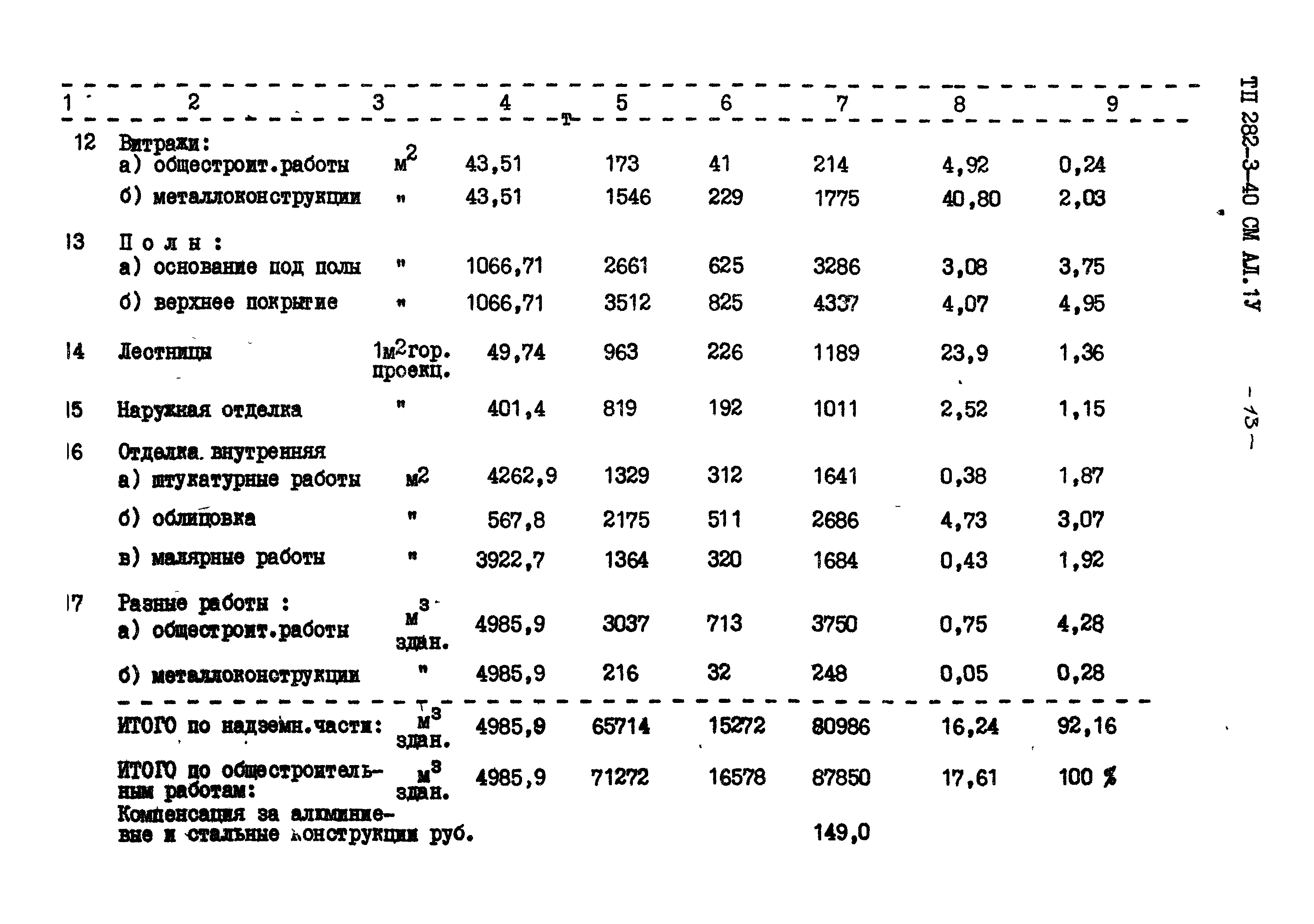 Типовой проект 282-3-40