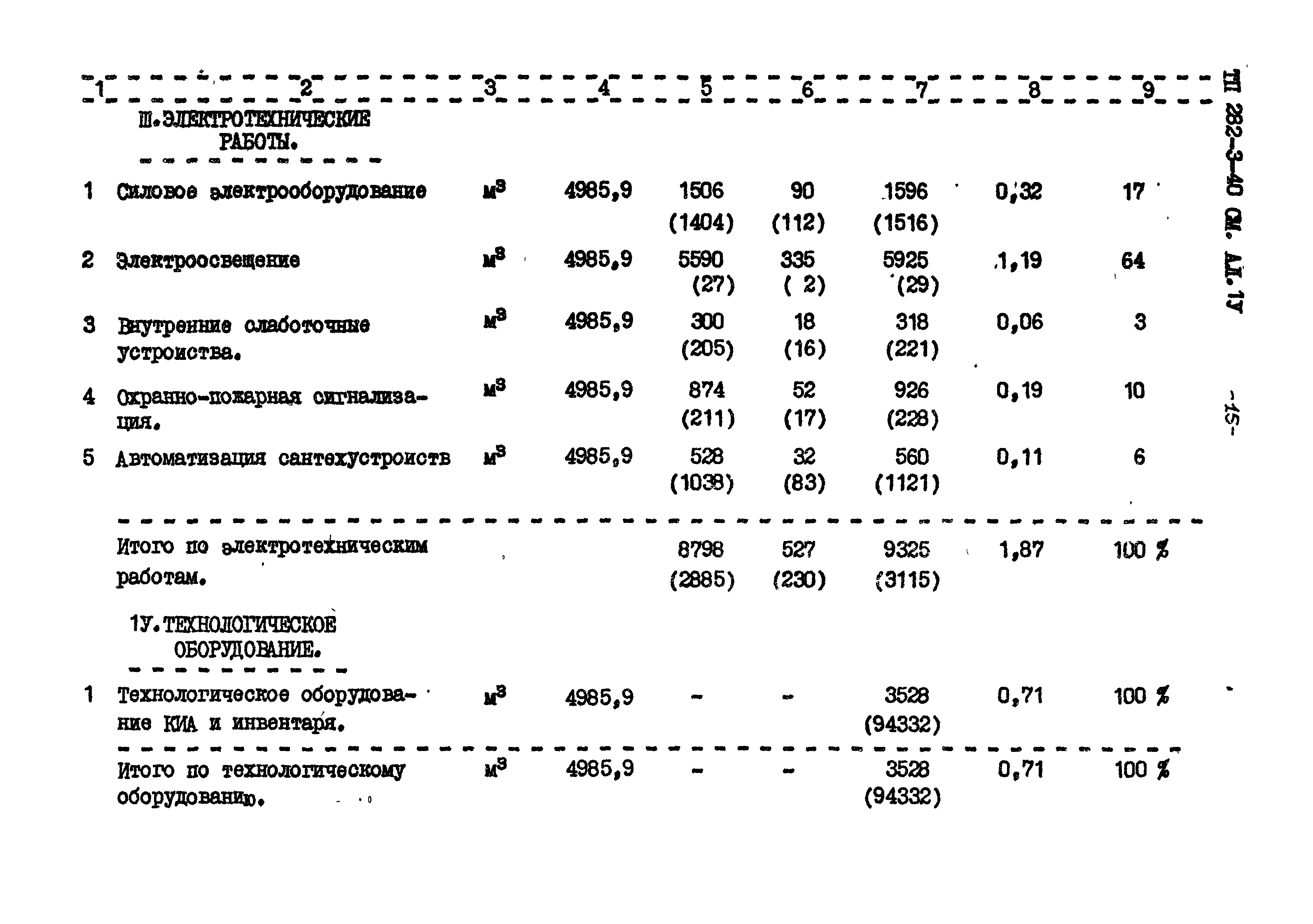 Типовой проект 282-3-40