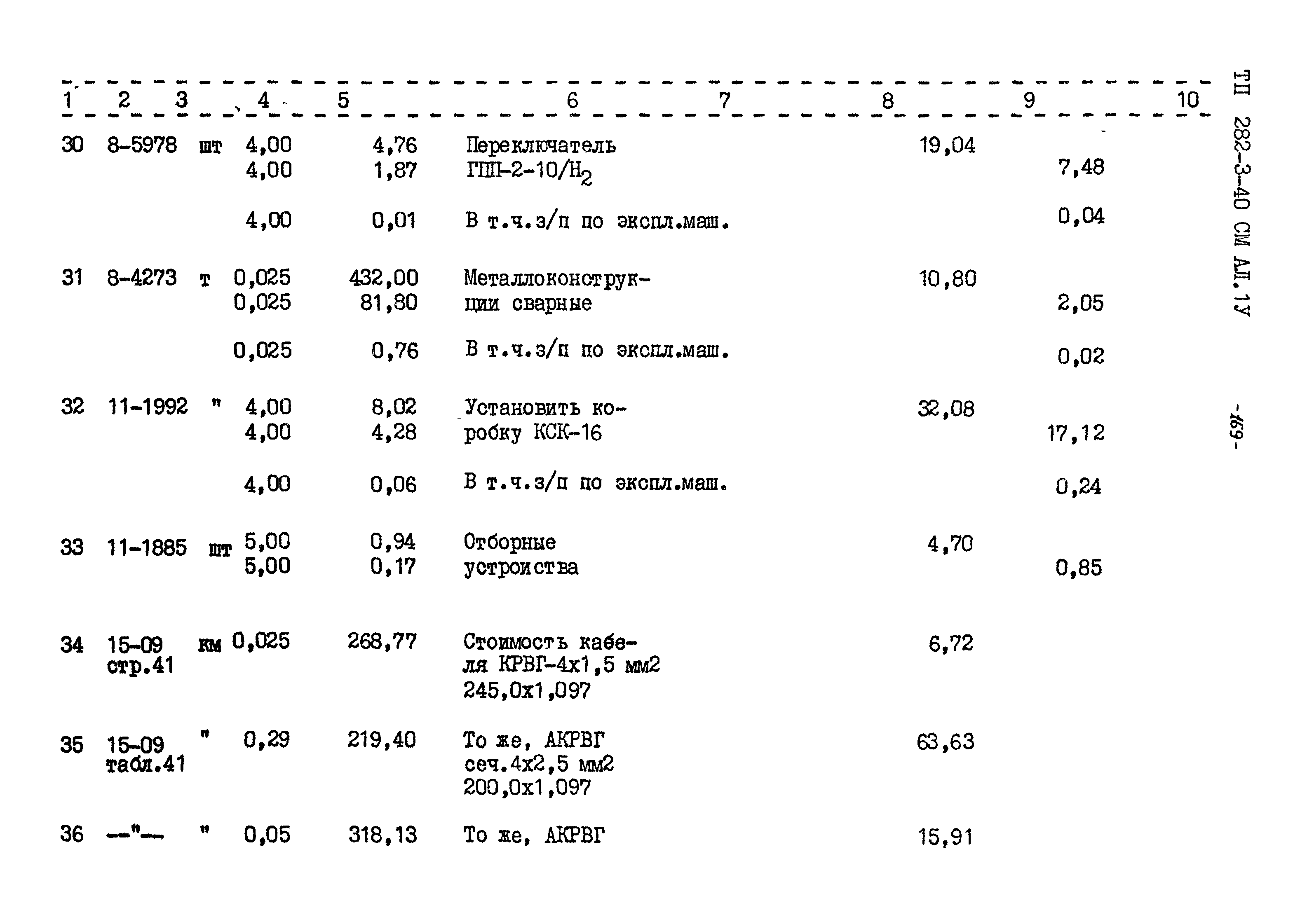 Типовой проект 282-3-40