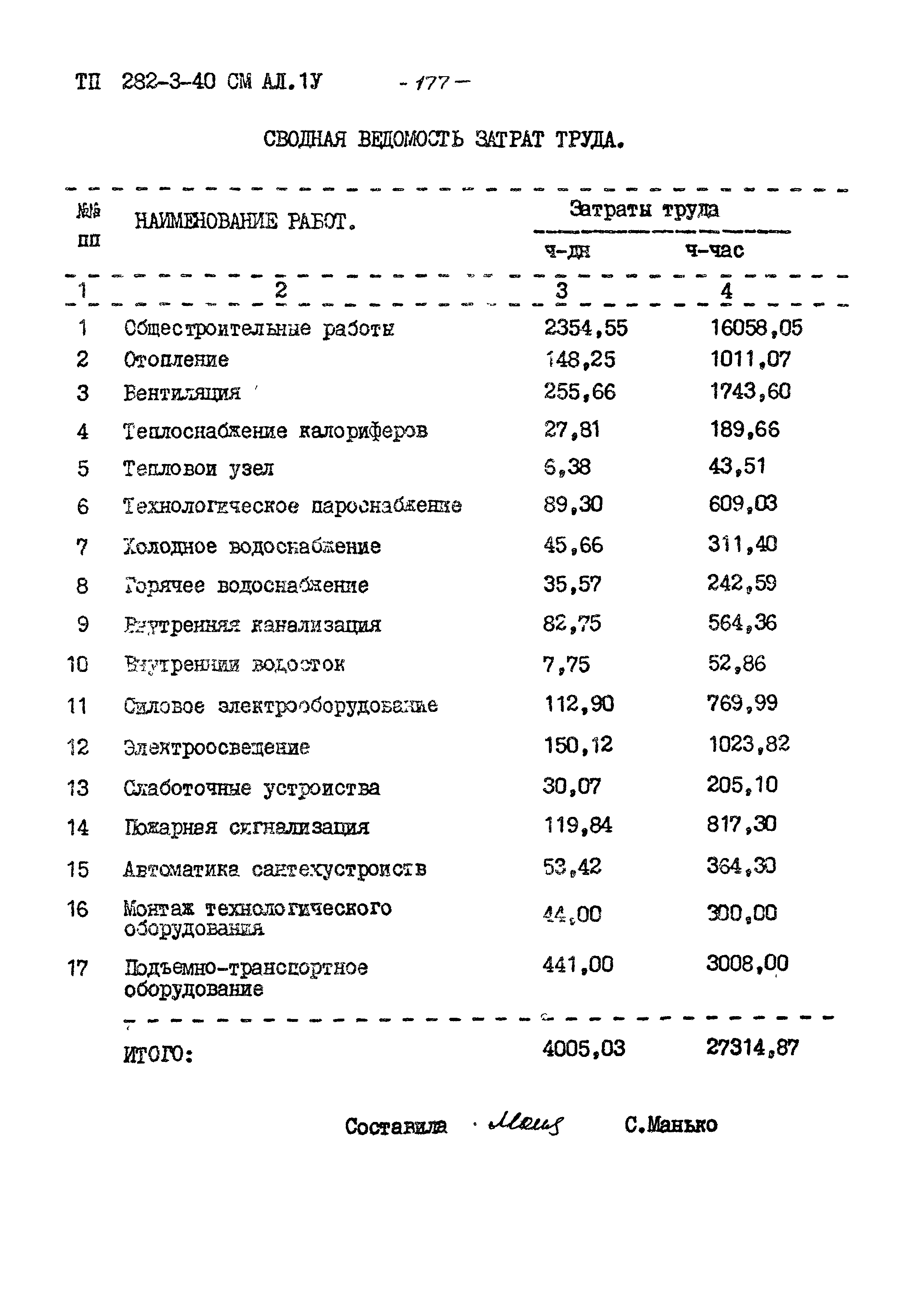 Типовой проект 282-3-40