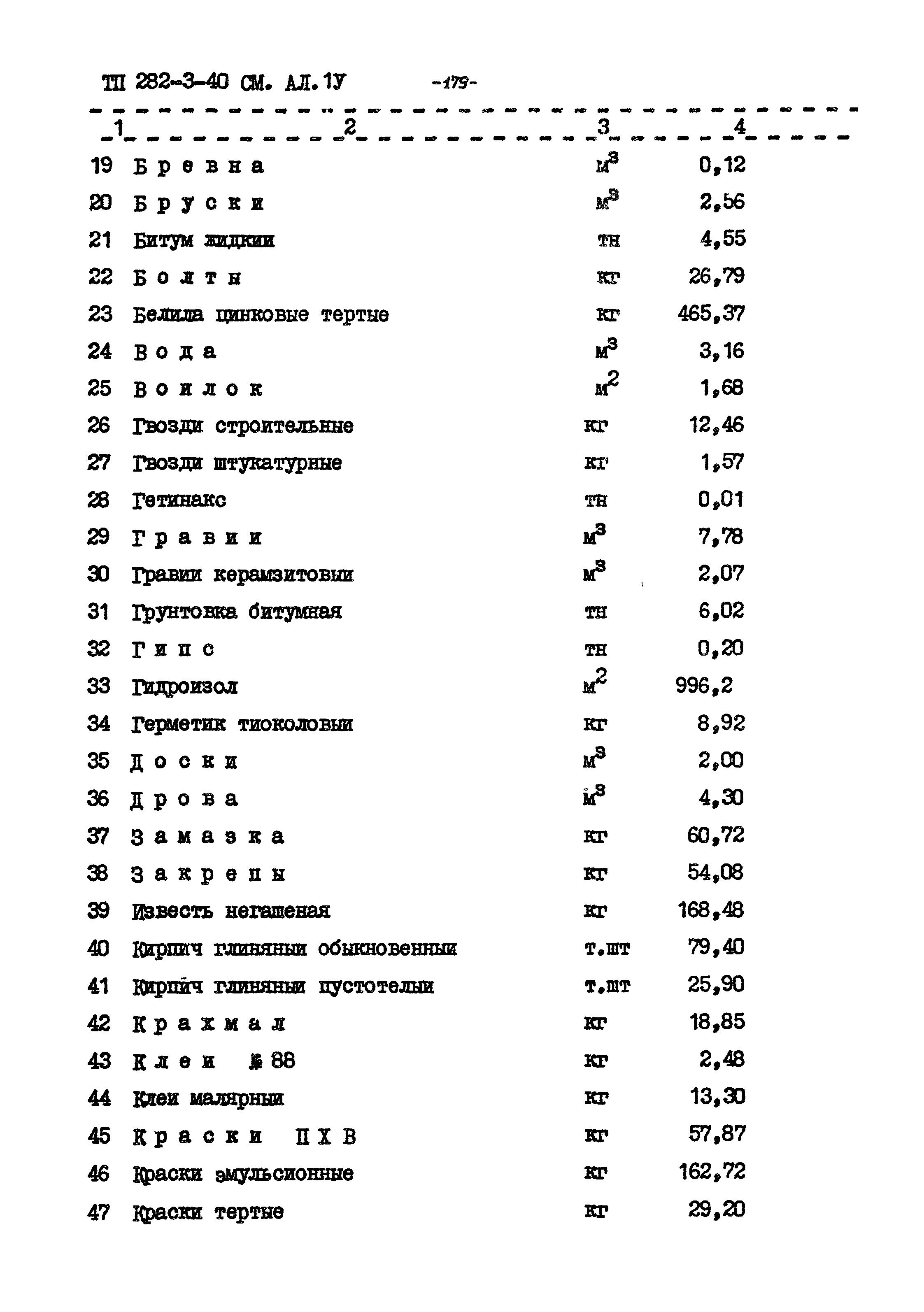 Типовой проект 282-3-40