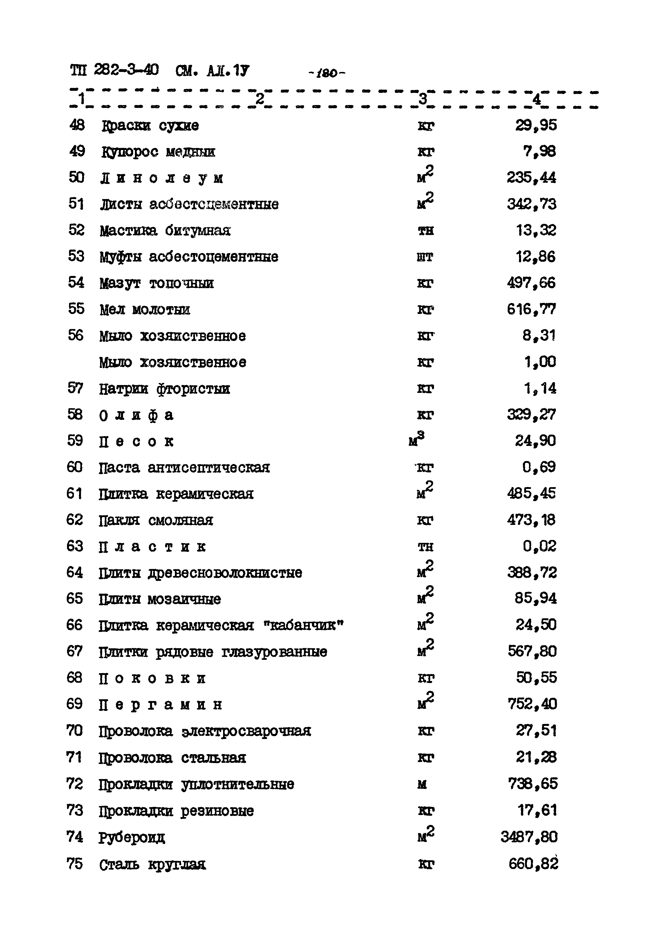 Типовой проект 282-3-40