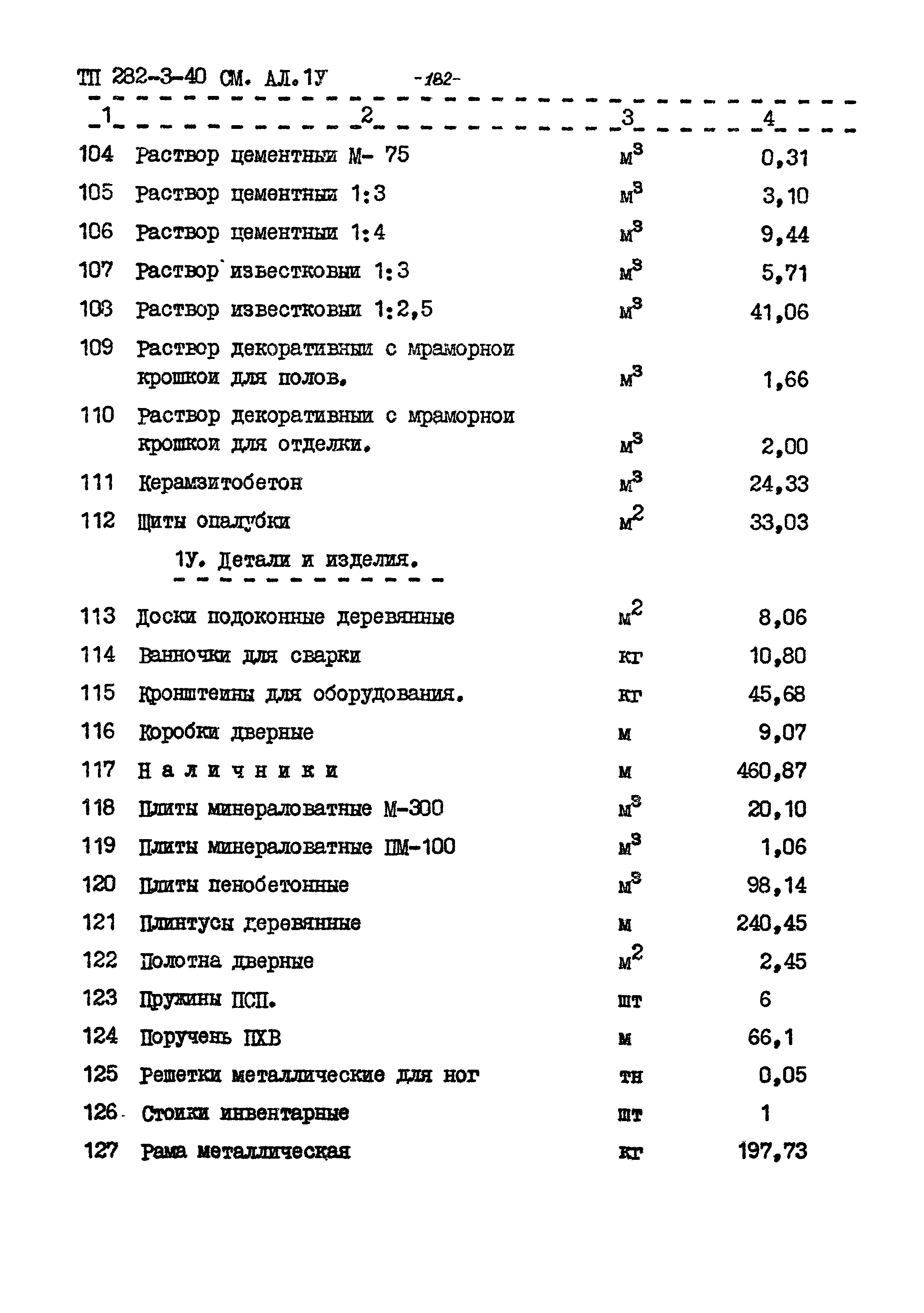 Типовой проект 282-3-40