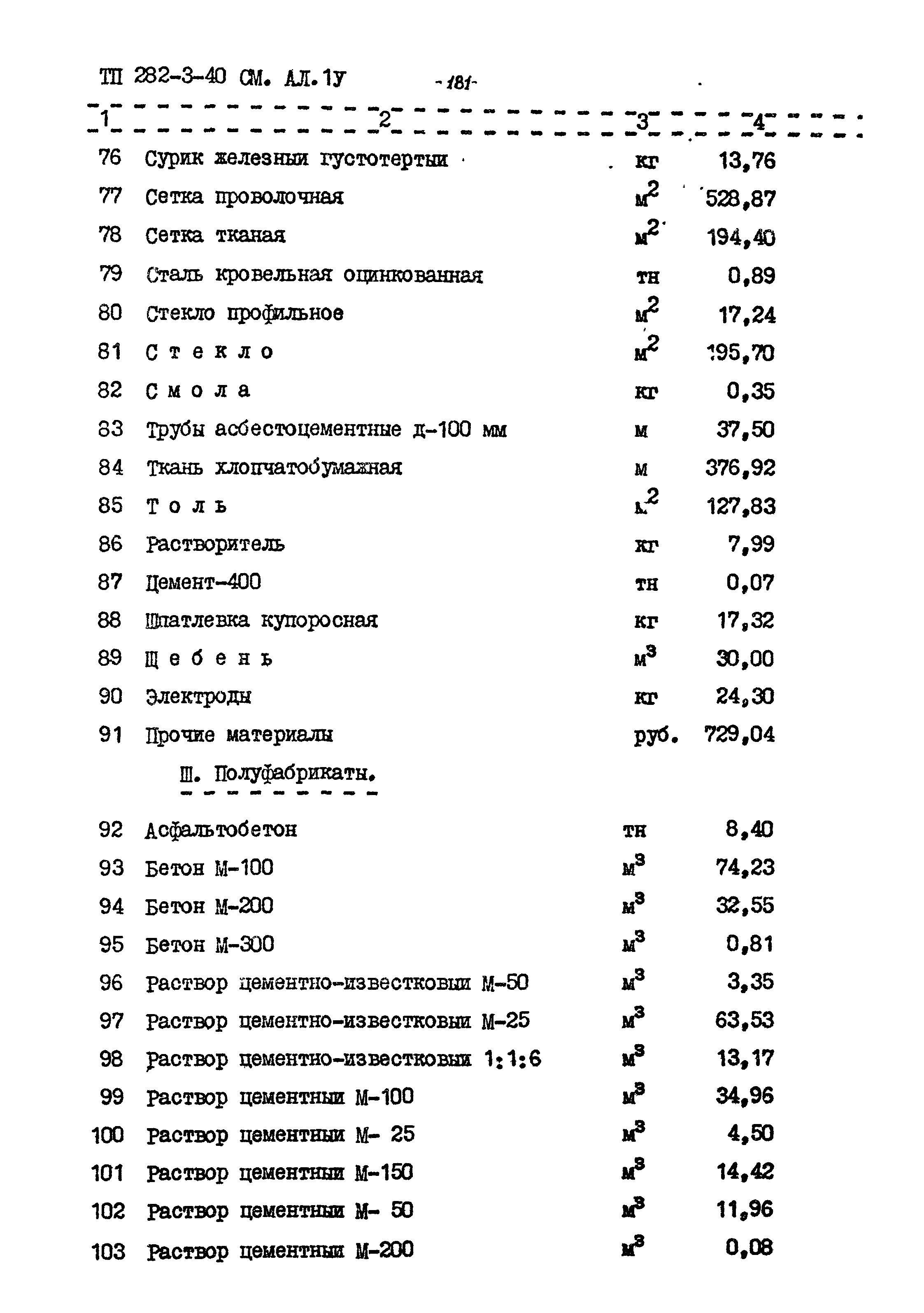 Типовой проект 282-3-40